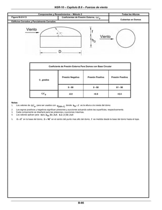 NSR-10 – Capítulo B.6 – Fuerzas de viento
 
B-66 
Componentes y Revestimientos – Método 2 Todas las Alturas
Figura B.6.5-13 Coeficientes de Presión Externa, pGC  
Edificios Cerrados y Parcialmente Cerrados
Cubiertas en Domos 
 
 
 
 
Coeficiente de Presión Externa Para Domos con Base Circular
Presión Negativa Presión Positiva Presión Positiva
θ , grados
0 - 90 0 - 60 61 - 90
pGC -0.9 +0.9 +0.5
 
Notas:
1. Los valores de pGC para ser usados con
( )hD fq +
donde Dh f+ es la altura a la cresta del domo
2. Los signos positivos y negativos significan presiones y succiones actuando sobre las superficies, respectivamente.
3. Cada componente se diseñará para las presiones y succiones máximas.
4. Los valores aplican para D0.0 h D 0.5≤ ≤ , 0.2 f D 0.5≤ ≤
5. 0θ = en la base del domo, 90θ = en el centro del punto mas alto del domo, f es medida desde la base del domo hasta el tope.
 
 