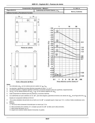 NSR-10 – Capítulo B.6 – Fuerzas de viento
 
B-67 
Componentes y Revestimientos – Método 2 h 18.0≥ m.
Figura B.6.5-14  Coeficientes de Presión Externa, pGC  
Edificios Cerrados y Parcialmente Cerrados 
Muros y Cubiertas 
 
                                  
Notas:
1. Las ordenadas pGC son los valores para ser usados con hq o zq
2. Las abscisas representan las áreas efectivas expuestas al viento, A , en m
2
.
3. Los signos positivos y negativos significan presiones y succiones actuando sobre las superficies, respectivamente.
4. Use zq con los valores positivos de pGC y hq con los valores negativos de pGC
5. Cada componente se diseñará para las presiones y succiones máximas.
6. Los coeficientes son para cubiertas con 10θ = , para otros ángulos y geometría de techos use valores de pGC de la Figura B.6.5-8 y hq
basado en la exposición definida en B.6.5.6
7. Si se coloca alrededor del perímetro de un techo con 10θ ≤ un parapeto igual o mayor que 1.0 m , la Zona 3 debe considerarse como
Zona 2.
8. Notación:
a : 10% de la menor dimensión horizontal pero no menor que 1.0 m.
h : Altura promedio de la cubierta, en m, excepto que para 10θ ≤ se debe usar la altura del alero.
z : Altura arriba del terreno, en m.
θ : ángulo de la cubierta medido desde la horizontal, en grados.
 