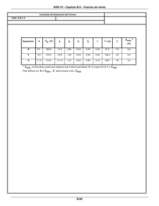 NSR-10 – Capítulo B.6 – Fuerzas de viento
 
B-80 
Constante de Exposición del Terreno  
Tabla B.6.5 -2  
 
 
 
 
 
 
 
 
 
 
 
 
Exposición α gZ (m) ˆa ˆb α b c (m) ε minZ * 
(m)
B 7.0 365.8 1/7.0 0.84 1/4.0 0.45 0.30 97.5 1/3 9.0
C 9.5 274.3 1/9.5 1.00 1/6.5 0.65 0.20 152.4 1/5 4.5
D 11.5 213.4 1/11.5 1.07 1/9.0 0.80 0.15 198.1 1/8 2.0
* minZ mínima altura usada para asegurar que la altura equivalente Z es mayor de 0.6 h o minZ
Para edificios con minh Z≤ , Z debe tomarse como minZ
 