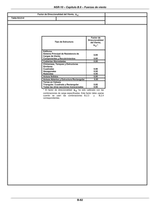 NSR-10 – Capítulo B.6 – Fuerzas de viento
 
B-82 
 
Factor de Direccionalidad del Viento, dK  
Tabla B.6.5-4  
 
 
 
 
 
Tipo de Estructura
Factor de
Direccionalidad
del Viento,
dK *
Edificios
Sistema Principal de Resistencia de
Cargas de Viento
0.85
Componentes y Recubrimientos 0.85
Cubiertas Abovedadas 0.85
Chimeneas, Tanques y Estructuras
Similares
Cuadradas 0.90
Hexagonales 0.95
Redondas 0.95
Avisos Sólidos 0.85
Avisos Abiertos y Estructura Rectangular 0.85
Torres en Celosía
Triangular, Cuadrada y Rectangular 0.85
Todas las otras secciones transversales 0.95
* El factor de direccionalidad dK ha sido calibrado con las
combinaciones de carga especificadas. Este factor debe usarse
cuando se usen las combinaciones B.2.3 y B.2.4
correspondientes.
 