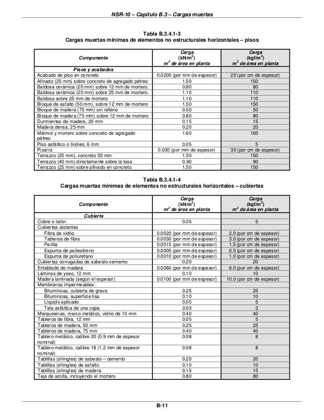 Barreras Vivas Y Muertas Pdf