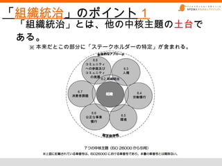 「組織統治」のポイント１
 「組織統治」とは、他の中核主題の土台で
 ある。
  ※ 本来だとこの部分に「ステークホルダーの特定」が含まれる。
 