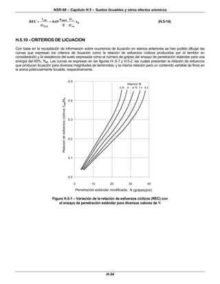NSR-98 – Capítulo H.5 – Suelos licuables y otros efectos sísmicos
H-34
REC
a
g
r
cic
VO
max v
vo
d
=
= =
=
τ
τ
σ
σ
σ
σ
σ
σ
, ,
.
0 65 (H.5-14)
H.5.10 - CRITERIOS DE LICUACION
Con base en la recopilación de información sobre ocurrencia de licuación en sismos anteriores se han podido dibujar las
curvas que expresan los criterios de licuación como la relación de esfuerzos cíclicos producidos por el temblor en
consideración y la resistencia del suelo expresada como el número de golpes del ensayo de penetración estándar para una
energía del 60%, N60. Las curvas se expresan en las figuras H-.5-1 y H.5-2, las cuales presentan la relación de esfuerzos
que producen licuación para diversas magnitudes de terremotos, y la misma relación para un contenido variable de finos en
la arena potencialmente licuable, respectivamente.
0.0
0.1
0.2
0.3
0.4
0.5
0 10 20 30 40
Penetración estándar modificada, (golpes/píe)
N
5.25 6 6.75 7.5 8.5
Magnitud, M
Figura H.5-1 – Variación de la relación de esfuerzos cíclicos (REC) con
el ensayo de penetración estándar para diversos valores de N
Relación
de
esfuerzos
cíclicos,
τ
τ
cic
/σ
σ
v
 
