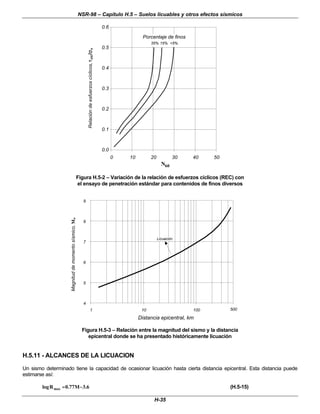 NSR-98 – Capítulo H.5 – Suelos licuables y otros efectos sísmicos
H-35
0.0
0.1
0.2
0.3
0.4
0.5
0.6
0 10 20 30 40 50
Porcentaje de finos
35% 15% <5%
N60
Figura H.5-2 – Variación de la relación de esfuerzos cíclicos (REC) con
el ensayo de penetración estándar para contenidos de finos diversos
4
5
6
7
8
9
1 10 100 500
Distancia epicentral, km
Licuación
Figura H.5-3 – Relación entre la magnitud del sismo y la distancia
epicentral donde se ha presentado históricamente licuación
H.5.11 - ALCANCES DE LA LICUACION
Un sismo determinado tiene la capacidad de ocasionar licuación hasta cierta distancia epicentral. Esta distancia puede
estimarse así:
6
.
3
M
77
.
0
R
log max −
−
=
= (H.5-15)
Relación
de
esfuerzos
cíclicos,
τ
τ
cic
/σ
σ
v
Magnitud
de
momento
sísmico,
M
w
 