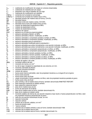 NSR-98 – Capítulo G.1 – Requisitos generales
G-4
Cpl
l = coeficiente de modificación de cargas en uniones empernadas
Cr = coeficiente de redistribución de cargas
Csv = parámetro que mide la esbeltez de una viga
CS = coeficiente de modificación por esbeltez
CH(%) = contenido de humedad en porcentaje
CHS(%) = contenido de humedad de madera seca (12%)
DA = densidad anhidra (de madera seca al horno), CH=0%
DB = densidad básica
DV = densidad verde (de madera verde), CH>30%
DSA = densidad seca al aire (de madera seca al aire)
E = módulo de elasticidad longitudinal en MPa
Emin = módulo de elasticidad mínimo
Eprom = módulo de elasticidad promedio
ER = esfuerzo de ruptura
ELP = esfuerzo en el límite de proporcionalidad
Fb = esfuerzo admisible a flexión, en MPa
′
′
Fb = esfuerzo admisible a flexión, modificado, en MPa
Fc = esfuerzo admisible a compresión paralelo a la fibra, en MPa
′
′
Fc = esfuerzo admisible a compresión paralela, modificado, en MPa
Fi = esfuerzo admisible para la solicitación i
′
′
Fi = esfuerzo admisible modificado para la solicitación i
Fn = esfuerzo admisible que actúa normalmente a una sección inclinada, en MPa
′
′
Fn = esfuerzo admisible que actúa normalmente a una sección inclinada, modificado, en MPa
Fp = esfuerzo admisible a compresión perpendicular a la fibra, en MPa
′
′
Fp = esfuerzo admisible a compresión perpendicular, modificado, en MPa
Ft = esfuerzo admisible a tensión paralela a la fibra, en MPa
′
′
Ft = esfuerzo admisible a tensión paralela, modificado, en MPa
Fv = esfuerzo admisible a cortante paralelo a la fibra, en MPa
′
′
Fv = esfuerzo admisible a cortante paralelo a la fibra, modificado, en MPa
G = módulo de rigidez o de corte
HRA = humedad relativa del aire
I = momento de inercia, en mm
4
l
l = luz de la viga o longitud no soportada de una columna, en mm.
M = momento admisible de flexión
Ma = momento actuante de flexión
MOR = módulo de ruptura
N = fuerza axial máxima admisible; valor de propiedad mecánica a un ángulo θ
θ con el grano
Na = fuerza axial actuante
Ncr = fuerza axial crítica de Euler
P = carga concentrada o fuerza paralela a la fibra; valor de propiedad mecánica paralela al grano
Pcr = fuerza axial crítica de Euler
PA = peso anhidro o de la madera seca al horno; también denominado PSH PADT-REFORT
PEA = peso específico aparente en estado anhidro
PEB = peso específico aparente básico
PSA = peso de la madera seca al aire
PSF = punto de saturación de la fibras
PSH = peso de la madera seca al horno; también denominado PA
PV = peso de la madera en estado verde
Q = momento estático de inercia de una sección respecto al eje neutro o fuerza perpendicular a la fibra; valor
de propiedad mecánica perpendicular al grano
R = radio de una sección transversal circular, en mm
Rh = reacción horizontal
Rv = reacción vertical
S = módulo de la sección, elástico, en mm3
T = fuerza de tensión axial
V = fuerza cortante
VA = volumen de la madera anhidra o seca al horno; también denominado VSH
VSA = volumen de la madera seca al aire
VSH = volumen de la madera seca al horno; también denominado VA
 