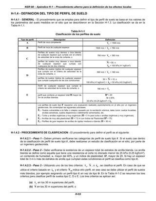NSR-98 – Apéndice H-1 – Procedimiento alterno para la definición de los efectos locales
H-53
H-1.4 - DEFINICION DEL TIPO DE PERFIL DE SUELO
H-1.4.1 - GENERAL - El procedimiento que se emplea para definir el tipo de perfil de suelo se basa en los valores de
los parámetros del suelo medidos en el sitio que se describieron en la Sección H-1.3. La clasificación se da en la
Tabla H-1.1.
Tabla H-1-1
Clasificación de los perfiles de suelo
Tipo de perfil Descripción Definición
A Perfil de roca competente vs > 1500 m/s
B Perfil de roca de cualquier espesor 1500 m/s > vs > 760 m/s
C
Perfiles de suelos muy densos o roca blanda,
de cualquier espesor que cumpla con el criterio
de velocidad de la onda de cortante, o
760 m/s> vs > 360 m/s
perfiles de suelos muy densos o roca blanda,
de cualquier espesor que cumpla con
cualquiera de los dos criterios
N > 50, o
su > 100 kPa (≈1 kgf/cm²)
D
Perfiles de suelos rígidos de cualquier espesor
que cumpla con el criterio de velocidad de la
onda de cortante, o
360 m/s > vs > 180 m/s
perfiles de suelos rígidos de cualquier espesor
que cumpla cualquiera de las dos condiciones
50 > N > 15, o
100 kPa (≈1 kgf/cm²) > su > 50 kPa (≈0.5 kgf/cm²)
Perfil de cualquier espesor que cumpla el
criterio de velocidad de la onda de cortante, o 180 m/s > vs
E perfil que contiene un espesor total H mayor de
3m de arcillas blandas
IP > 20
w ≥ 40%
25 kPa (≈0.25 kgf/cm²) > su
F
Los perfiles de suelo tipo F requieren una evaluación realizada explícitamente en el sitio por un ingeniero
geotecnista. Se contemplan las siguientes subclases.
F1 - Suelos vulnerables a la falla o colapso causado por la excitación sísmica, tales como: suelos licuables,
arcillas sensitivas, suelos dispersivos o débilmente cementados, etc.
F2 - Turba y arcillas orgánicas y muy orgánicas (H > 3 m para turba o arcillas orgánicas y muy orgánicas).
F3 - Arcillas de muy alta plasticidad (H > 7.5 m con Indice de Plasticidad IP > 75)
F4 - Perfiles de gran espesor de arcillas de rigidez mediana a blanda (H > 36 m)
H-1.4.2 - PROCEDIMIENTO DE CLASIFICACION - El procedimiento para definir el perfil es el siguiente:
H-1.4.2.1 - Paso 1 - Deben primero verificarse las categorías de perfil de suelo tipo F. Si el suelo cae dentro
de la clasificación de perfil de suelo tipo F, debe realizarse un estudio de clasificación en el sitio, por parte de
un ingeniero geotecnista.
H-1.4.2.2 - Paso 2 - Debe verificarse la existencia de un espesor total de estratos de arcilla blanda. La arcilla
blanda se define como aquella que tiene una resistencia al corte no drenado menor de 25 kPa (0.25 kgf/cm²),
un contenido de humedad, w, mayor del 40%, y un índice de plasticidad, IP, mayor de 20. Si hay un espesor
total de 3 m o más de estratos de arcilla que cumplan estas condiciones el perfil se clasifica como tipo E.
H-1.4.2.3 - Paso 3 - Utilizando uno de los tres criterios: vs , N , o su , se clasifica el perfil. En caso de que se
utilice el criterio basado en su y el criterio Nch indica otro perfil, en ese caso se debe utilizar el perfil de suelos
más blandos, por ejemplo asignando un perfil tipo E en vez de tipo D. En la Tabla H-1-2 se resumen los tres
criterios para clasificar perfil de suelos tipo C, D o E. Los tres criterios se aplican así:
(a) vs en los 30 m superiores del perfil,
(b) N en los 30 m superiores del perfil, o
 