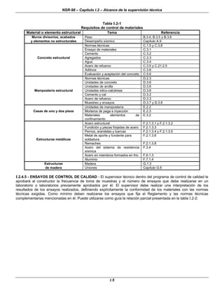 NSR-98 – Capítulo I.2 – Alcance de la supervisión técnica
I.5
Tabla I.2-1
Requisitos de control de materiales
Material o elemento estructural Tema Referencia
Muros divisorios, acabados Peso B.3.4, B.3.5 y B.3.6
y elementos no estructurales Desempeño sísmico Capítulo A.9
Normas técnicas C.1.5 y C.3.8
Ensayo de materiales C.3.1
Cemento C.3.2
Concreto estructural Agregados C.3.3
Agua C.3.4
Acero de refuerzo C.3.5 y C.21.2.5
Aditivos C.3.6
Evaluación y aceptación del concreto C.5.6
Normas técnicas D.2.3
Unidades de concreto D.3.6
Unidades de arcilla D.3.6
Mampostería estructural Unidades sílico-calcáreas D.3.6
Cemento y cal D.3.2
Acero de refuerzo D.3.3
Muestreo y ensayos D.3.7 y D.3.8
Unidades de mampostería E.2.2
Casas de uno y dos pisos Morteros de pega e inyección E.2.3
Materiales elementos de
confinamiento
E.3.2
Acero estructural F.2.1.3.1 y F.2.1.3.2
Fundición y piezas forjadas de acero F.2.1.3.3
Pernos, arandelas y tuercas F.2.1.3.4 y F.2.1.3.5
Estructuras metálicas
Metal de aporte y fundente para
soldadura
F.2.1.3.6
Remaches F.2.1.3.8
Acero del sistema de resistencia
sísmica
F.3.4
Acero en miembros formados en frío F.6.1.3
Aluminio F.7.1.4
Estructuras Madera G.1.3
de madera Uniones Capítulo G.6
I.2.4.5 - ENSAYOS DE CONTROL DE CALIDAD - El supervisor técnico dentro del programa de control de calidad le
aprobará al constructor la frecuencia de toma de muestras y el número de ensayos que debe realizarse en un
laboratorio o laboratorios previamente aprobados por él. El supervisor debe realizar una interpretación de los
resultados de los ensayos realizados, definiendo explícitamente la conformidad de los materiales con las normas
técnicas exigidas. Como mínimo deben realizarse los ensayos que fija el Reglamento y las normas técnicas
complementarias mencionadas en él. Puede utilizarse como guía la relación parcial presentada en la tabla I.2-2:
 
