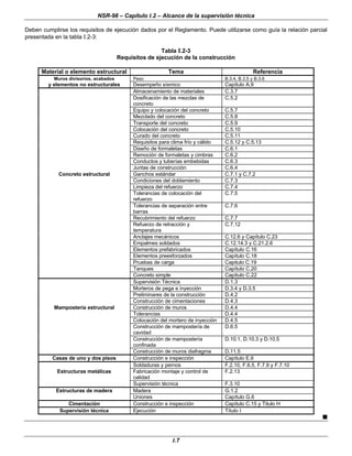 NSR-98 – Capítulo I.2 – Alcance de la supervisión técnica
I.7
Deben cumplirse los requisitos de ejecución dados por el Reglamento. Puede utilizarse como guía la relación parcial
presentada en la tabla I.2-3:
Tabla I.2-3
Requisitos de ejecución de la construcción
Material o elemento estructural Tema Referencia
Muros divisorios, acabados Peso B.3.4, B.3.5 y B.3.6
y elementos no estructurales Desempeño sísmico Capítulo A.9
Almacenamiento de materiales C.3.7
Dosificación de las mezclas de
concreto
C.5.2
Equipo y colocación del concreto C.5.7
Mezclado del concreto C.5.8
Transporte del concreto C.5.9
Colocación del concreto C.5.10
Curado del concreto C.5.11
Requisitos para clima frío y cálido C.5.12 y C.5.13
Diseño de formaletas C.6.1
Remoción de formaletas y cimbras C.6.2
Conductos y tuberías embebidas C.6.3
Juntas de construcción C.6.4
Concreto estructural Ganchos estándar C.7.1 y C.7.2
Condiciones del doblamiento C.7.3
Limpieza del refuerzo C.7.4
Tolerancias de colocación del
refuerzo
C.7.5
Tolerancias de separación entre
barras
C.7.6
Recubrimiento del refuerzo C.7.7
Refuerzo de retracción y
temperatura
C.7.12
Anclajes mecánicos C.12.6 y Capítulo C.23
Empalmes soldados C.12.14.3 y C.21.2.6
Elementos prefabricados Capítulo C.16
Elementos preesforzados Capítulo C.18
Pruebas de carga Capitulo C.19
Tanques Capítulo C.20
Concreto simple Capítulo C.22
Supervisión Técnica D.1.3
Morteros de pega e inyección D.3.4 y D.3.5
Preliminares de la construcción D.4.2
Construcción de cimentaciones D.4.3
Mampostería estructural Construcción de muros D.4.4
Tolerancias D.4.4
Colocación del mortero de inyección D.4.5
Construcción de mampostería de
cavidad
D.6.5
Construcción de mampostería
confinada
D.10.1, D.10.3 y D.10.5
Construcción de muros diafragma D.11.5
Casas de uno y dos pisos Construcción e inspección Capítulo E.6
Soldaduras y pernos F.2.10, F.6.5, F.7.9 y F.7.10
Estructuras metálicas Fabricación montaje y control de
calidad
F.2.13
Supervisión técnica F.3.10
Estructuras de madera Madera G.1.2
Uniones Capítulo G.6
Cimentación Construcción e inspección Capítulo C.15 y Titulo H
Supervisión técnica Ejecución Título I
n
 