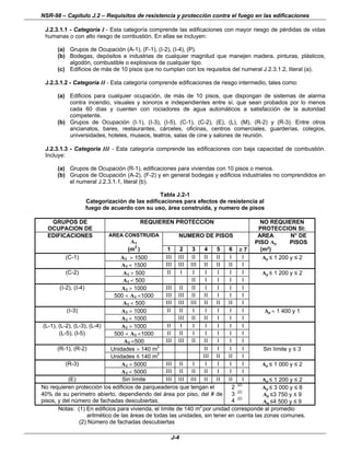 NSR-98 – Capítulo J.2 – Requisitos de resistencia y protección contra el fuego en las edificaciones
J-4
J.2.3.1.1 - Categoría I - Esta categoría comprende las edificaciones con mayor riesgo de pérdidas de vidas
humanas o con alto riesgo de combustión. En ellas se incluyen:
(a) Grupos de Ocupación (A-1), (F-1), (I-2), (I-4), (P).
(b) Bodegas, depósitos e industrias de cualquier magnitud que manejen madera, pinturas, plásticos,
algodón, combustible o explosivos de cualquier tipo.
(c) Edificios de más de 10 pisos que no cumplan con los requisitos del numeral J.2.3.1.2, literal (a).
J.2.3.1.2 - Categoría II - Esta categoría comprende edificaciones de riesgo intermedio, tales como:
(a) Edificios para cualquier ocupación, de más de 10 pisos, que dispongan de sistemas de alarma
contra incendio, visuales y sonoros e independientes entre sí, que sean probados por lo menos
cada 60 días y cuenten con rociadores de agua automáticos a satisfacción de la autoridad
competente.
(b) Grupos de Ocupación (I-1), (I-3), (I-5), (C-1), (C-2), (E), (L), (M), (R-2) y (R-3). Entre otros
ancianatos, bares, restaurantes, cárceles, oficinas, centros comerciales, guarderías, colegios,
universidades, hoteles, museos, teatros, salas de cine y salones de reunión.
J.2.3.1.3 - Categoría III - Esta categoría comprende las edificaciones con baja capacidad de combustión.
Incluye:
(a) Grupos de Ocupación (R-1), edificaciones para viviendas con 10 pisos o menos.
(b) Grupos de Ocupación (A-2), (F-2) y en general bodegas y edificios industriales no comprendidos en
el numeral J.2.3.1.1, literal (b).
Tabla J.2-1
Categorización de las edificaciones para efectos de resistencia al
fuego de acuerdo con su uso, área construida, y numero de pisos
GRUPOS DE
OCUPACION DE
REQUIEREN PROTECCION NO REQUIEREN
PROTECCION SI:
EDIFICACIONES AREA CONSTRUIDA
AT
NUMERO DE PISOS AREA
PISO Ap
N° DE
PISOS
(m
2
) 1 2 3 4 5 6 ≥
≥ 7 (m²)
(C-1) AT > 1500 III III II II II I I Ap ≤ 1 200 y ≤ 2
AT < 1500 III III III II II II I
(C-2) AT > 500 II I I I I I I Ap ≤ 1 200 y ≤ 2
AT < 500 II I I I I
(I-2), (I-4) AT > 1000 III II II I I I I
500 < AT <1000 III III II II I I I
AT < 500 III III III II II II I
(I-3) AT > 1000 II II I I I I I Ap < 1 400 y 1
AT < 1000 III II II I I I
(L-1), (L-2), (L-3), (L-4) AT > 1000 II I I I I I I
(L-5), (I-5) 500 < AT <1000 II II I I I I I
AT <500 III III II II I I I
(R-1), (R-2) Unidades > 140 m
2
II I I I Sin límite y ≤ 3
Unidades ≤ 140 m2
III II II I
(R-3) AT > 5000 III II I I I I I Ap ≤ 1 000 y ≤ 2
AT < 5000 III II II II I I I
(E) Sin límite III III III II II II I Ap ≤ 1 200 y ≤ 2
No requieren protección los edificios de parqueaderos que tengan el 2 (2)
Ap ≤ 3 000 y ≤ 8
40% de su perímetro abierto, dependiendo del área por piso, del # de
pisos, y del número de fachadas descubiertas.
3 (2)
4 (2)
Ap ≤3 750 y ≤ 9
Ap ≤4 500 y ≤ 9
Notas: (1) En edificios para vivienda, el límite de 140 m
2
por unidad corresponde al promedio
aritmético de las áreas de todas las unidades, sin tener en cuenta las zonas comunes.
(2) Número de fachadas descubiertas
 
