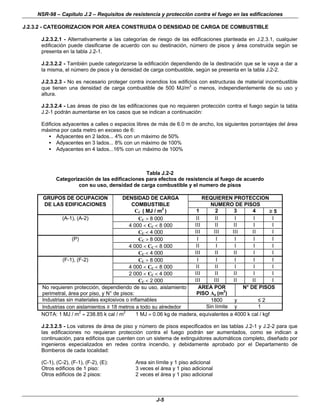 NSR-98 – Capítulo J.2 – Requisitos de resistencia y protección contra el fuego en las edificaciones
J-5
J.2.3.2 - CATEGORIZACION POR AREA CONSTRUIDA O DENSIDAD DE CARGA DE COMBUSTIBLE
J.2.3.2.1 - Alternativamente a las categorías de riesgo de las edificaciones planteada en J.2.3.1, cualquier
edificación puede clasificarse de acuerdo con su destinación, número de pisos y área construida según se
presenta en la tabla J.2-1.
J.2.3.2.2 - También puede categorizarse la edificación dependiendo de la destinación que se le vaya a dar a
la misma, el número de pisos y la densidad de carga combustible, según se presenta en la tabla J.2-2.
J.2.3.2.3 - No es necesario proteger contra incendios los edificios con estructuras de material incombustible
que tienen una densidad de carga combustible de 500 MJ/m2
o menos, independientemente de su uso y
altura.
J.2.3.2.4 - Las áreas de piso de las edificaciones que no requieren protección contra el fuego según la tabla
J.2-1 podrán aumentarse en los casos que se indican a continuación:
Edificios adyacentes a calles o espacios libres de más de 6.0 m de ancho, los siguientes porcentajes del área
máxima por cada metro en exceso de 6:
• Adyacentes en 2 lados... 4% con un máximo de 50%
• Adyacentes en 3 lados... 8% con un máximo de 100%
• Adyacentes en 4 lados...16% con un máximo de 100%
Tabla J.2-2
Categorización de las edificaciones para efectos de resistencia al fuego de acuerdo
con su uso, densidad de carga combustible y el numero de pisos
GRUPOS DE OCUPACION DENSIDAD DE CARGA REQUIEREN PROTECCION
DE LAS EDIFICACIONES COMBUSTIBLE NUMERO DE PISOS
CC ( MJ / m
2
) 1 2 3 4 ≥
≥ 5
(A-1), (A-2) CC > 8 000 II II I I I
4 000 < CC < 8 000 III II II I I
CC < 4 000 III III III II I
(P) CC > 8 000 I I I I I
4 000 < CC < 8 000 II I I I I
CC < 4 000 III II II I I
(F-1), (F-2) CC > 8 000 I I I I I
4 000 < CC < 8 000 II II I I I
2 000 < CC < 4 000 III II II I I
CC < 2 000 III III II II I
No requieren protección, dependiendo de su uso, aislamiento
perimetral, área por piso, y N° de pisos:
AREA POR
PISO Ap (m2
)
N° DE PISOS
Industrias sin materiales explosivos o inflamables 1800 y ≤ 2
Industrias con aislamientos ≥ 18 metros a todo su alrededor Sin límite y 1
NOTA: 1 MJ / m2
= 238.85 k cal / m2
1 MJ = 0.06 kg de madera, equivalentes a 4000 k cal / kgf
J.2.3.2.5 - Los valores de área de piso y número de pisos especificados en las tablas J.2-1 y J.2-2 para que
las edificaciones no requieran protección contra el fuego podrán ser aumentados, como se indican a
continuación, para edificios que cuenten con un sistema de extinguidores automáticos completo, diseñado por
ingenieros especializados en redes contra incendio, y debidamente aprobado por el Departamento de
Bomberos de cada localidad:
(C-1), (C-2), (F-1), (F-2), (E): Area sin límite y 1 piso adicional
Otros edificios de 1 piso: 3 veces el área y 1 piso adicional
Otros edificios de 2 pisos: 2 veces el área y 1 piso adicional
 