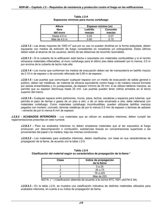 NSR-98 – Capítulo J.2 – Requisitos de resistencia y protección contra el fuego en las edificaciones
J-9
Tabla J.2-4
Espesores mínimos para muros cortafuego
Altura Espesor mínimo (m)
libre
del muro
Ladrillo
macizo
Concreto
macizo
Hasta 4.0 m 0.25 0.07
Más de 4.0 m 0.40 0.15
J.2.8.1.2 - Las áreas mayores de 1000 m2
que por su uso no puedan dividirse en la forma estipulada, deben
equiparse con medios de extinción de fuego consistentes en rociadores y/o extinguidores. Estos últimos
deben estar al alcance de los usuarios, dentro de las distancias de recorrido razonables.
J.2.8.1.3 - Si la cubierta de la edificación está hecha o soportada con materiales combustibles y si el recinto
almacena materiales inflamables, el muro cortafuego para el último piso debe sobresalir por lo menos, 0.5 m
por encima de la cubierta de techo más alta.
J.2.8.1.4 - Los muros que conforman los medios de evacuación deben ser de mampostería en ladrillo macizo
de 0.15 m de espesor o de concreto reforzado de 0.08 m de espesor.
J.2.8.1.5 - Las puertas que comuniquen cualquier espacio con un medio de evacuación de salida general o
público, deben ser metálicas, de material de eficacia equivalente contra fuego o de madera maciza formada
por piezas ensambladas y no yuxtapuestas, de espesor mínimo de 35 mm; si se utilizan tableros macizos, se
permite que su espesor disminuya hasta 25 mm. Las puertas pueden tener vidrios armados en el tercio
superior del marco.
J.2.8.1.6 - Cualquier espacio entre particiones, muros, pisos, techos, escaleras y espacios para tuberías, que
permita el paso de llamas o gases de un piso a otro, o de un área encerrada a otra, debe rellenarse con
materiales cortafuego. Como materiales cortafuego incombustibles, pueden utilizarse ladrillos macizos
pegados con mortero, concreto, láminas metálicas de por lo menos 0.5 mm de espesor o láminas de asbesto
- cemento de por lo menos 6 mm de espesor.
J.2.8.2 - ACABADOS INTERIORES - Los materiales que se utilicen en acabados interiores, deben cumplir las
reglamentaciones prescritas en este numeral.
J.2.8.2.1 - Para los acabados interiores no deben emplearse materiales que al ser expuestos al fuego
produzcan, por descomposición o combustión, substancias tóxicas en concentraciones superiores a las
provenientes del papel o Ia madera, bajo las mismas condiciones.
J.2.8.2.2 - Los materiales para acabados interiores, deben clasificarse, con base en sus características de
propagación de la llama, de acuerdo con la tabla J.2-5.
Tabla J.2-5
Clasificación del material según su característica de propagación de la llama *
Clase Indice de propagación
de la llama
1 0 a 25
2 26 a 75
3 76 a 225
4 Más de 225
NOTA: ( * ) Clasificación obtenida de acuerdo a la norma NTC 1691 (ASTM E 84)
J.2.8.2.3 - En la tabla J.2-6, se muestra una clasificación indicativa de distintos materiales utilizados para
acabados interiores, en cuanto a su índice de propagación de llama.
 