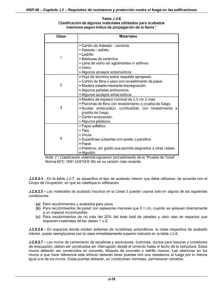 NSR-98 – Capítulo J.2 – Requisitos de resistencia y protección contra el fuego en las edificaciones
J-10
Tabla J.2-6
Clasificación de algunos materiales utilizados para acabados
interiores según índice de propagación de la llama *
Clase Materiales
1
• Cartón de Asbesto - cemento
• Asbesto - asfalto
• Ladrillo
• Baldosas de cerámica
• Lana de vidrio sin aglutinantes ni aditivos
• Vidrio
• Algunos azulejos antiacústicos
2
• Hoja de aluminio sobre respaldo apropiado.
• Cartón de fibra o yeso con revestimiento de papel.
• Madera tratada mediante impregnación.
• Algunos pañetes antisonoros.
• Algunos azulejos antiacústicos.
3
• Madera de espesor nominal de 2,5 cm o más.
• Planchas de fibra con revestimiento a prueba de fuego.
• Azulejo antiacústico, combustible, con revestimiento a
prueba de fuego.
• Cartón endurecido.
• Algunos plásticos.
4
• Papel asfáltico
• Tela
• Viruta
• Superficies cubiertas con aceite o parafina.
• Papel
• Plásticos, sin grado que permita asignarlos a otras clases
• Algodón
Nota: (*) Clasificación obtenida siguiendo procedimiento de la “Prueba de Túnel”
Norma NTC 1691 (ASTM E 84) en su versión más reciente.
J.2.8.2.4 - En la tabla J.2-7, se especifica el tipo de acabado interior que debe utilizarse, de acuerdo con el
Grupo de Ocupación, en que se clasifique la edificación.
J.2.8.2.5 - Los materiales de acabado inscritos en la Clase 3 pueden usarse solo en alguna de las siguientes
condiciones:
(a) Para recubrimientos y acabados para pisos.
(b) Para recubrimientos de pared con espesores menores que 0.1 cm, cuando se apliquen directamente
a un material incombustible.
(c) Para recubrimientos de no más del 20% del área total de paredes y cielo raso en espacios que
requieran materiales de las clases 1 o 2.
J.2.8.2.6 - En espacios donde existan sistemas de rociadores automáticos, la clase respectiva de acabado
interior, puede reemplazarse por la clase inmediatamente superior indicada en la tabla J.2-6.
J.2.8.2.7 - Los muros de cerramiento de escaleras y ascensores, buitrones, ductos para basuras y corredores
de evacuación, deben ser construidos sin interrupción desde el cimiento hasta el techo de la estructura. Estos
muros deberán ser construidos en concreto, bloques de concreto o ladrillo macizo. Las aberturas en los
muros a que hace referencia este artículo deberán tener puertas con una resistencia al fuego por lo menos
igual a la de los muros. Estas puertas deberán, en condiciones normales, permanecer cerradas.
 
