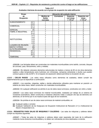 NSR-98 – Capítulo J.2 – Requisitos de resistencia y protección contra el fuego en las edificaciones
J-11
Tabla J.2-7
Acabados interiores de acuerdo con el grupo de ocupación de cada edificación
Grupo Ubicación del acabado interior
de
Ocupación
Medios de
Salida
normales
Corredores Espacios
con áreas
< 170 m2
Espacios con
áreas
> 170 m2
ALMACENAMIENTO (A-1)
(A-2)
1
1
1
1
2
2
3
3
COMERCIAL (C-1)
(C-2)
1
1
1
1
3
2
3
3
ESPECIAL (E) 1 1 2 2
FABRIL E INDUSTRIAL (F-1)
(F-2)
1
1
2
2
2
2
2
3
(I-1)
(I-2)
INSTITUCIONAL (I-3)
(I-4)
(I-5)
1
1
1
1
1
1
1
1
2
2
2
2
2
2
3
2
2
3
3
3
LUGARES DE REUNIÓN (L) 1 2 2 2
MIXTO Y OTROS (M) 1 1 2 3
ALTA PELIGROSIDAD (P) 1 2 2
RESIDENCIAL (R-1)
(R-2)
(R-3)
2
1
1
2
1
1
4
2
2
4
2
2
TEMPORAL (T) 1 2 3 3
J.2.8.2.8 - Las fachadas deben ser construidas con materiales incombustibles como ladrillo, concreto, bloques
de concreto, yeso, fibrocemento, vidrio y metales.
J.2.8.2.9 - No deberán colocarse elementos estructurales de madera a menos de 60 cm de otros elementos
sujetos a altas temperaturas como buitrones con chimeneas, campanas extractoras o ductos que puedan
conducir gases a más de 80°C. En el espacio de separación deberá permitirse la circulación de aire.
J.2.8.3 - CIELOS RASOS - Los cielos rasos utilizados como elementos de acabados, deben cumplir las
reglamentaciones que se especifican a continuación.
J.2.8.3.1 - Los soportes, colgantes, rejillas y demás aditamentos utilizados para mantener en posición un
sistema de cielos rasos, deben construirse con materiales incombustibles.
J.2.8.3.2 - En cualquier edificación se admite el uso de cielos rasos luminosos, construidos con vidrio y metal.
J.2.8.3.3 - Los cielos rasos luminosos de material incombustible, instalados por debajo de un sistema de
rociadores automáticos, deben construirse e instalarse utilizando malla o cualquier otro tipo de elemento con
aberturas, en tal forma que no se impida el paso del agua de los rociadores.
J.2.8.3.4 - Se prohibe el uso de cielos rasos luminosos de material combustible, en:
(a) Cualquier salida o corredor.
(b) Cualquier habitación de los Subgrupos de Ocupación Institucional de Reclusión (I-1) e Institucional de
Salud o Incapacidad (I-2).
J.2.8.4 - REQUISITOS PARA SALAS DE MAQUINAS Y CALDERAS - Las salas de máquinas y calderas deben
cumplir los requisitos siguientes:
J.2.8.4.1 - Todas las salas de máquinas o calderas deben estar separadas del resto de la edificación
mediante muros divisorios incombustibles y no deben ser colindantes de otros destinados a vivienda.
 
