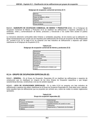 NSR-98 – Capítulo K.2 – Clasificación de las edificaciones por grupos de ocupación
K-5
Tabla K.2-4
Subgrupo de ocupación comercial servicios (C-1)
Bancos
Consultorios
Salas de Belleza y afines
Aseguradoras
Oficinas
Edificaciones Administrativas
Otros similares
K.2.3.3 - SUBGRUPO DE OCUPACION COMERCIAL DE BIENES Y PRODUCTOS (C-2) - En el Subgrupo de
Ocupación Comercial de Bienes y Productos (C-2) se clasifican las edificaciones o espacios utilizados en la
exhibición, venta y comercialización de bienes, productos y mercancías a los cuales tiene acceso el público
comprador.
La mercancía altamente combustible debe limitarse a cantidades pequeñas, de tal manera que la edificación no
tenga necesariamente que cumplir con los requisitos para edificaciones del Grupo de Ocupación de Alta Peligrosidad
(P), numeral K.2.9. En la tabla K.2-5 se presenta una lista indicativa de edificaciones o espacios que deben
clasificarse en el Subgrupo de Ocupación (C-2).
Tabla K.2-5
Subgrupo de ocupación comercial de bienes y productos (C-2)
Almacenes
Mercados
Supermercados
Depósitos menores
Restaurantes
Centros Comerciales
Panaderías
Farmacias
Bodegas
Centros de distribución al detal y por
mayor
K.2.4 - GRUPO DE OCUPACION ESPECIALES (E)
K.2.4.1 - GENERAL - En el Grupo de Ocupación, Especiales (E) se clasifican las edificaciones o espacios de
construcción que no clasifiquen en ninguno de los otros Grupos de Ocupación específicos y que tengan
características técnicas, constructivas o de uso de carácter especial.
K.2.4.2 - LISTA DE OCUPACIONES ESPECIALES - En la tabla K.2-6 se presenta una lista indicativa de
edificaciones o espacios que deben clasificarse en el Grupo de Ocupación Especiales (E). Esta debe incluir, además,
todos aquellos tipos de edificaciones que se proyecten por primera vez y sobre las cuales no existan reglamentos
aprobados.
Tabla K.2-6
Grupo de ocupación especiales (E)
Piscinas Autocinemas
Parques de Diversión Unidades Móviles
Cementerios Establecimientos de Lavado en seco
Parqueaderos privados Helipuertos
Parqueaderos públicos Alojamientos y Tratamiento de Animales
Talleres
 