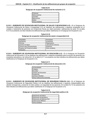 NSR-98 – Capítulo K.2 – Clasificación de las edificaciones por grupos de ocupación
K-7
Tabla K.2-9
Subgrupo de ocupación institucional de reclusión (I-1)
Prisiones
Reformatorios
Cárceles
Manicomios
Asilos
Otros similares
K.2.6.3 - SUBGRUPO DE OCUPACION INSTITUCIONAL DE SALUD O INCAPACIDAD (I-2) - En el Subgrupo de
Ocupación Institucional de Salud o Incapacidad (I-2) se clasifican las edificaciones o espacios empleados en el
cuidado o tratamiento de personas con limitaciones físicas por edad avanzada o deficiencias de salud. En la tabla
K.2-10 se presenta una lista indicativa de edificaciones que deben clasificarse en el Subgrupo de Ocupación (I-2).
Tabla K.2-10
Subgrupo de ocupación institucional de salud o incapacidad (I-2)
Hospitales Ancianatos
Sanatorios Guarderías
Clínicas Dispensarios
Centros de Salud Laboratorios Clínicos
Centros para Discapacitados Hospicios
Puestos de Primeros Auxilios Otros similares
Orfanatos
K.2.6.4 - SUBGRUPO DE OCUPACION INSTITUCIONAL DE EDUCACIÓN (I-3) - En el Subgrupo de Ocupación
Institucional de Educación (I-3) se clasifican las edificaciones o espacios empleados para la reunión de personas con
propósitos educativos y de instrucción. En la tabla K.2-11 se presenta una lista indicativa de edificaciones que deben
clasificarse en el Subgrupo de Ocupación (I-3).
Tabla K.2-11
Subgrupo de ocupación institucional de educación (I-3)
Universidades
Colegios
Escuelas
Centros de Educación
Academias
Jardines infantiles
Otras Instituciones Docentes
K.2.6.5 - SUBGRUPO DE OCUPACION INSTITUCIONAL DE SEGURIDAD PUBLICA (I-4) - En el Subgrupo de
Ocupación Institucional de Seguridad Pública (I-4) se clasifican las edificaciones o espacios indispensables para
atender emergencias y preservar el orden público y la seguridad de las personas. En la tabla K.2-12 se presenta una
lista indicativa de edificaciones que deben clasificarse en el Subgrupo de Ocupación (I-4).
Tabla K.2-12
Subgrupo de ocupación institucional de seguridad publica (I-4)
Estaciones de Policía
Estaciones de Bomberos
Estaciones de Defensa Civil
Instituciones Militares
Otros similares
 