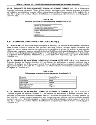 NSR-98 – Capítulo K.2 – Clasificación de las edificaciones por grupos de ocupación
K-8
K.2.6.6 - SUBGRUPO DE OCUPACION INSTITUCIONAL DE SERVICIO PUBLICO (I-5) - En el Subgrupo de
Ocupación Institucional de Servicio Público (I-5) se clasifican las edificaciones o espacios destinados a funciones
administrativas y prestación de servicios públicos necesarios para el buen funcionamiento de las ciudades. En la
tabla K.2-13 se presenta una lista indicativa de edificaciones o espacios que deben clasificarse en el Subgrupo de
Ocupación (I-5).
Tabla K.2-13
Subgrupo de ocupación institucional de servicio publico (I-5)
Centros de Comunicación
Centros Administrativos Municipales,
Distritales y Gubernamentales
Centros Administrativos de Servicios
Públicos
Juzgados
Otros similares
K.2.7 GRUPO DE OCUPACION LUGARES DE REUNION (L)
K.2.7.1 - GENERAL - En el Grupo de Ocupación Lugares de Reunión (L) se clasifican las edificaciones o espacios en
donde se reúne o agrupa la gente con fines religiosos, deportivos, políticos, culturales, sociales, recreativos o de
transporte y que, en general, disponen de medios comunes de salida o de entrada. Se excluyen de este grupo las
edificaciones o espacios del grupo de ocupación Institucional (I). El Grupo de Ocupación Lugares de Reunión (L) está
constituido por los Subgrupos de Ocupación Lugares de Reunión Deportivos (L-l), Lugares de Reunión Culturales (L-
2), Lugares de Reunión Sociales y Recreativos (L-3), Lugares de Reunión Religiosos (L-4) y Lugares de Reunión de
Transporte (L-5).
K.2.7.2 - SUBGRUPO DE OCUPACION LUGARES DE REUNION DEPORTIVOS (L-1) - En el Subgrupo de
Ocupación Lugares de Reunión Deportivos (L-l) se clasifican las edificaciones o espacios utilizados para la
realización de cualquier tipo de deporte, y en general, donde se reúnen o agrupan personas para presenciar o realizar
algún evento deportivo. En la tabla K.2-14 se presenta una lista indicativa de edificaciones que deben clasificarse en
el Subgrupo de Ocupación (L-1).
Tabla K.2-14
Subgrupo de ocupación lugares de reunión deportivos (L-1)
Estadios Plazas de Toros
Gimnasios Hipódromos
Autódromos Boleras
Velódromos Coliseos
Piscinas Colectivas Pistas
Clubes Deportivos Polígonos
Otros similares
K.2.7.3 - SUBGRUPO DE OCUPACION LUGARES DE REUNION CULTURALES (L-2) - En el Subgrupo de
Ocupación Lugares de Reunión Culturales (L-2) se clasifican las edificaciones o espacios utilizados para la
realización o presentación de eventos culturales o políticos, y en general, donde se reúnen o agrupan personas con
fines culturales, y existen instalaciones escénicas tales como proscenios o tablados, cortinas, iluminación especial,
cuartos de proyección y de artistas, dispositivos mecánicos, silletería fija u otros accesorios o equipos de teatro. En la
tabla K.2-15 se presenta una lista indicativa de edificaciones o espacios que deben clasificarse en el Subgrupo de
Ocupación (L-2).
 