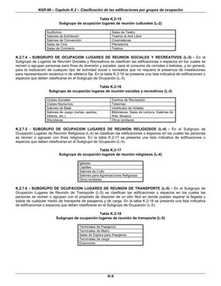 NSR-98 – Capítulo K.2 – Clasificación de las edificaciones por grupos de ocupación
K-9
Tabla K.2-15
Subgrupo de ocupación lugares de reunión culturales (L-2)
Auditorios Salas de Teatro
Salones de Exhibición Teatros al Aire Libre
Salones de Convención Cinematecas
Salas de Cine Planetarios
Salas de Concierto Teatros
K.2.7.4 - SUBGRUPO DE OCUPACION LUGARES DE REUNION SOCIALES Y RECREATIVOS (L-3) - En el
Subgrupo de Lugares de Reunión Sociales y Recreativos se clasifican las edificaciones o espacios en los cuales se
reúnen o agrupan personas para fines de diversión y sociales, para el consumo de comidas o bebidas, y en general,
para la realización de cualquier tipo de actividad social o recreativa que no requiera la presencia de instalaciones
para representación escénica ni de silletería fija. En la tabla K.2-16 se presenta una lista indicativa de edificaciones o
espacios que deben clasificarse en el Subgrupo de Ocupación (L-3).
Tabla K.2-16
Subgrupo de ocupación lugares de reunión sociales y recreativos (L-3)
Clubes Sociales Centros de Recreación
Clubes Nocturnos Tabernas
Salones de Baile Vestíbulos de Hoteles
Salones de Juego (cartas, ajedrez,
billares, etc.)
Bibliotecas, Salas de Lectura, Galerías de
Arte, Museos
Discotecas Otros similares
K.2.7.5 - SUBGRUPO DE OCUPACION LUGARES DE REUNION RELIGIOSOS (L-4) - En el Subgrupo de
Ocupación Lugares de Reunión Religiosos (L-4) se clasifican las edificaciones o espacios en los cuales las personas
se reúnen o agrupan con fines religiosos. En la tabla K.2-17 se presenta una lista indicativa de edificaciones o
espacios que deben clasificarse en el Subgrupo de Ocupación (L-4).
Tabla K.2-17
Subgrupo de ocupación lugares de reunión religiosos (L-4)
Iglesias
Capillas
Salones de Culto
Salones para Agremiaciones Religiosas
Otros similares
K.2.7.6 - SUBGRUPO DE OCUPACION LUGARES DE REUNION DE TRANSPORTE (L-5) - En el Subgrupo de
Ocupación Lugares de Reunión de Transporte (L-5) se clasifican las edificaciones o espacios en los cuales las
personas se reúnen o agrupan con el propósito de disponer de un sitio fácil en donde puedan esperar la llegada y
salida de cualquier medio de transporte de pasajeros y de carga. En la tabla K.2-18 se presenta una lista indicativa
de edificaciones o espacios que deben clasificarse en el Subgrupo de Ocupación (L-5).
Tabla K.2-18
Subgrupo de ocupación lugares de reunión de transporte (L-5)
Terminales de Pasajeros
Terminales de Metro
Salas de Espera para Pasajeros
Terminales de carga
Estaciones
 