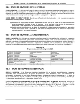 NSR-98 – Capítulo K.2 – Clasificación de las edificaciones por grupos de ocupación
K-10
K.2.8 - GRUPO DE OCUPACION MIXTO Y OTROS (M)
K.2.8.1 - GENERAL - En el Grupo de Ocupación Mixto y Otros (M) se clasifican las edificaciones o espacios que por
tener más de un tipo de ocupación no clasifican en ninguno de los grupos específicos de este Capítulo o cuando su
ubicación es incierta. Las edificaciones o espacios correspondientes deben incluirse en el Grupo de Ocupación que
en forma más aproximada represente los riesgos debidos a su ocupación y seguridad.
K.2.8.2 - DOS O MAS OCUPACIONES - Cuando una edificación esté destinada a dos o más ocupaciones es preciso
proceder según los reglamentos siguientes:
(a) Aplicando las disposiciones de estos reglamentos en cada una de las partes de la edificación según el
grupo de ocupación particular en que se clasifica, y en el caso que haya conflicto de disposiciones,
extendiendo a toda la edificación las que proporcionen mayor seguridad al público.
(b)Independizando completamente las áreas de ocupaciones mixtas mediante construcciones tales como
muros, pisos y cielos rasos, y aplicando en cada zona, con independencia de las demás, las disposiciones
correspondientes a su grupo de ocupación.
K.2.9 - GRUPO DE OCUPACION ALTA PELIGROSIDAD (P)
K.2.9.1 - GENERAL - En el Grupo de Ocupación Alta Peligrosidad (P) se clasifican las edificaciones o espacios
empleados en el almacenamiento, producción, procesamiento, compra, venta o uso de materiales o productos
altamente inflamables o combustibles o potencialmente explosivos, propensos a incendiarse con extrema rapidez o a
producir gases o vapores irritantes, venenosos o explosivos. En la tabla K.2-19 se presenta una lista de productos e
industrias en general y de elementos específicos cuyos procesos deben clasificarse en el Grupo de Ocupación (P).
Tabla K.2-19
Grupo de ocupación alta peligrosidad (P)
Productos Combustibles Industrias de plásticos Explosivos
Productos Inflamables Alcalis Ropa sintética
Productos Explosivos Acidos Polvorerias
Productos Corrosivos Gas Acetileno Cerillas
Productos Tóxicos Productos Piroxílicos Procesadoras de papel
Industrias de Armas y Municiones Estaciones de Gasolina Expendios de Cocinol
Productos Químicos Tóxicos Depósitos de Algodón Aceites
Destilerías Kerosene
Industrias de Pinturas y Esmaltes Expendios de Combustibles
K.2.10 - GRUPO DE OCUPACION RESIDENCIAL (R)
K.2.10.1 - GENERAL - En el Grupo de Ocupación Residencial (R) se clasifican las edificaciones o espacios
empleados como vivienda familiar o de grupos de personas o como dormitorios, con o sin instalaciones de
alimentación. Se excluyen de este grupo las edificaciones o espacios de ocupación Institucional (I). El Grupo de
Ocupación Residencial (R) está constituido por los Subgrupos de Ocupación Residencial Unifamiliar y Bifamiliar (R-
1), Residencial Multifamiliar (R-2) y Residencial Hoteles (R-3).
K.2.10.2 - SUBGRUPO DE OCUPACION RESIDENCIAL UNIFAMILIAR Y BIFAMILIAR (R-1) - En el Subgrupo de
Ocupación Residencial Unifamiliar y Bifamiliar (R-1) se clasifican las edificaciones o espacios empleados
principalmente como vivienda o dormitorio de una o dos familias, o de menos de 20 personas. En la tabla K.2-20 se
presenta una lista indicativa de edificaciones que deben clasificarse en el Subgrupo de Ocupación (R-1).
 