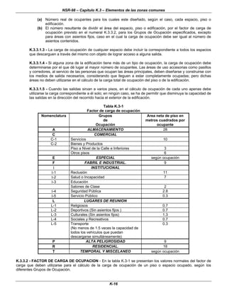 NSR-98 – Capítulo K.3 – Elementos de las zonas comunes
K-16
(a) Número real de ocupantes para los cuales este diseñado, según el caso, cada espacio, piso o
edificación.
(b) El número resultante de dividir el área del espacio, piso o edificación, por el factor de carga de
ocupación previsto en el numeral K.3.3.2, para los Grupos de Ocupación especificados, excepto
para áreas con asientos fijos, caso en el cual la carga de ocupación debe ser igual al número de
asientos contenidos.
K.3.3.1.3 - La carga de ocupación de cualquier espacio debe incluir la correspondiente a todos los espacios
que descarguen a través del mismo con objeto de lograr acceso a alguna salida.
K.3.3.1.4 - Si alguna zona de la edificación tiene más de un tipo de ocupación, la carga de ocupación debe
determinarse por el que dé lugar al mayor número de ocupantes. Las áreas de uso accesorias como pasillos
y corredores, al servicio de las personas que ocupan las áreas principales, deben diseñarse y construirse con
los medios de salida necesarios, considerando que lleguen a estar completamente ocupadas; pero dichas
áreas no deben utilizarse en el cálculo de la carga total de ocupación del piso o de la edificación.
K.3.3.1.5 - Cuando las salidas sirvan a varios pisos, en el cálculo de ocupación de cada uno apenas debe
utilizarse la carga correspondiente a él solo; en ningún caso, se ha de permitir que disminuya la capacidad de
las salidas en la dirección del recorrido hacia el exterior de la edificación.
Tabla K.3-1
Factor de carga de ocupación
Nomenclatura Grupos
de
Ocupación
Area neta de piso en
metros cuadrados por
ocupante
A ALMACENAMIENTO 28
C COMERCIAL
C-1 Servicios 10
C-2 Bienes y Productos
Piso a Nivel de la Calle e Inferiores 3
Otros pisos 6
E ESPECIAL según ocupación
F FABRIL E INDUSTRIAL. 9
I INSTITUCIONAL
I-1 Reclusión 11
I-2 Salud o Incapacidad 7
I-3 Educación
Salones de Clase 2
I-4 Seguridad Pública 2.8
I-5 Servicio Público 0.3
L LUGARES DE REUNION
L-1 Religiosos 0.7
L-2 Deportivos (Sin asientos fijos ) 0.7
L-3 Culturales (Sin asientos fijos) 1.3
L-4 Sociales y Recreativos 0.7
L-5 Transporte
(No menos de 1.5 veces la capacidad de
todos los vehículos que puedan
descargarse simultáneamente)
0.3
P ALTA PELIGROSIDAD 9
R RESIDENCIAL. 18
T TEMPORAL Y MISCELANEO según ocupación
K.3.3.2 - FACTOR DE CARGA DE OCUPACION - En la tabla K.3-1 se presentan los valores normales del factor de
carga que deben utilizarse para el cálculo de la carga de ocupación de un piso o espacio ocupado, según los
diferentes Grupos de Ocupación.
 