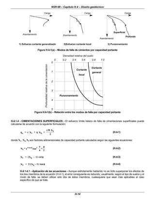 NSR-98 – Capítulo H.4 – Diseño geotécnico
H-14
Carga
Asentamiento
Carga
Asentamiento
Carga
Asentamiento
Profundo
Superficial
1) Esfuerzo cortante generalizado 2)Esfuerzo cortante local 3) Punzonamiento
Figura H.4-1(a) – Modos de falla de cimientos por capacidad portante
0
1
2
3
4
5
0 0.2
Densidad relativa del suelo
0.4 0.6 0.8 1.0
Punzonamiento
Cortante
local
Cortante
general
Figura H.4-1(b) – Relación entre los modos de falla por capacidad portante
H.4.1.4 - CIMENTACIONES SUPERFICIALES - El esfuerzo límite básico de falla de cimentaciones superficiales puede
calcularse de acuerdo con la siguiente formulación:
o c q
q = c N + q N +
B N
2
γ
γ γ
γ
(H.4-1)
donde Nc,, Nq, Nγ
γ son factores adimensionales de capacidad portante calculados según las siguientes ecuaciones:











 φ
φ
+
+
π
π
φ
φ
π
π
2
4
tan
e
=
N 2
tan
q (H.4-2)
c q
N = (N - 1) cotφ
φ (H.4-3)
γ
γ φ
φ
N = 2 (N 1)
q −
− tan (H.4-4)
H.4.1.4.1 - Aplicación de las ecuaciones - Aunque estrictamente hablando no es lícito superponer los efectos de
los tres miembros de la ecuación (H.4-1), el error consiguiente es reducido; usualmente, según el tipo de suelos y el
modo de falla, se deben utilizar sólo dos de éstos miembros, cualesquiera que sean más aplicables al caso
específico de que se trate.
Profundidad
relativa
de
la
cimentación
 