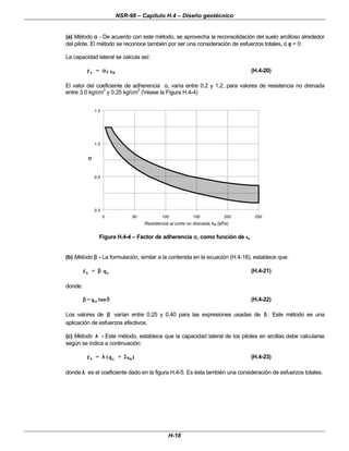 NSR-98 – Capítulo H.4 – Diseño geotécnico
H-18
(a) Método α
α - De acuerdo con este método, se aprovecha la reconsolidación del suelo arcilloso alrededor
del pilote. El método se reconoce también por ser una consideración de esfuerzos totales, ó φ
φ = 0.
La capacidad lateral se calcula así:
s f u
f = s
α
α (H.4-20)
El valor del coeficiente de adherencia α, varía entre 0.2 y 1.2, para valores de resistencia no drenada
entre 3.0 kg/cm2
y 0.25 kg/cm2
(Véase la Figura H.4-4)
0.0
0.5
1.0
1.5
0 50 100 150 200 250
Resistencia al corte no drenada,su (kPa)
α
α
Figura H.4-4 – Factor de adherencia α
α, como función de su
(b) Método β
β - La formulación, similar a la contenida en la ecuación (H.4-18), establece que:
s v
f = q
β
β (H.4-21)
donde:
δ
δ
β
β tan
k
= o (H.4-22)
Los valores de β
β varían entre 0.25 y 0.40 para las expresiones usadas de δ
δ . Este método es una
aplicación de esfuerzos efectivos.
(c) Método λ
λ - Este método, establece que la capacidad lateral de los pilotes en arcillas debe calcularse
según se indica a continuación:
s v u
f = (q + 2s )
λ
λ (H.4-23)
donde λ
λ es el coeficiente dado en la figura H.4-5. Es ésta también una consideración de esfuerzos totales.
 