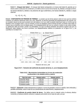 NSR-98 – Capítulo H.4 – Diseño geotécnico
H-24
H.4.2.1.1 - Empuje total lateral – El empuje total lateral corresponde a la fuerza total lateral Ph ejercida por el
terreno sobre la estructura de contención y se define como la suma de los fuerzas ′
′
Ph debidas a empujes de tierra,
las fuerzas laterales Pw debidas a las presiones del agua subterránea y las fuerzas laterales Pex debidas a cargas
externas:
ex
w
h
h P
P
P
P +
+
+
+
′
′
=
= (H.4-38)
H.4.2.2 - COEFICIENTES DE PRESION DE TIERRAS - La presión que las tierras ejercen sobre el muro que las contiene
mantiene una estrecha interacción entre una y otro. Depende, en términos generales del desplazamiento del conjunto, así:
en el estado natural se dice que la presión es la del reposo; si el muro cede, la presión disminuye hasta un mínimo que se
identifica como el estado activo; si por el contrario, el muro se desplaza contra el frente de tierra, la presión sube hasta un
máximo que se identifica como el estado pasivo. Si el desplazamiento del muro es vertical o implica un giro sobre la base,
su distribución debe ser lineal o similar a la hidrostática; si el giro se efectúa alrededor del extremo superior del muro, la
distribución debe adoptar una forma curvilínea. Los desplazamientos relativos se presentan en la figura H.4-7, y se
cuantifican en la tabla H.4-2.
-0.005 -0.004 -0.003 -0.002 -0.001 0 0.001 0.002 0.003 0.004 0.005
0.1
1
10
0.3
0.6
3
6
Rotación del muro, y/H
y
-y
H
Estado Pasivo
Estado Activo
Material suelto
Material denso
Material suelto
Material denso
Ko
Figura H.4-7 – Variación del coeficiente de presión de tierras, K, con el desplazamiento
Tabla H.4-2 – Movimientos horizontales en el muro de contención
conducentes a los estados activo y pasivo
Tipo de suelo Estado activo Estado pasivo
Granular denso 0.001 H 0.020 H
Granular suelto 0.004 H 0.060 H
Cohesivo firme 0.010 H 0.020 H
Cohesivo suelto 0.020 H 0.040 H
H.4.2.2.1 - Aplicación - Estas disposiciones se aplican a muros de gravedad, muros en voladizo, tierra reforzada y
pantallas atirantadas, sobre la base de sus características de sostenimiento y desplazamiento.
H.4.2.2.2 - Coeficiente de presión lateral de tierras - Se define como la relación entre el esfuerzo efectivo
horizontal y el esfuerzo efectivo vertical en cualquier punto dentro de la masa de suelo, así que:
Coeficiente
de
presión
de
tierras,
K
 