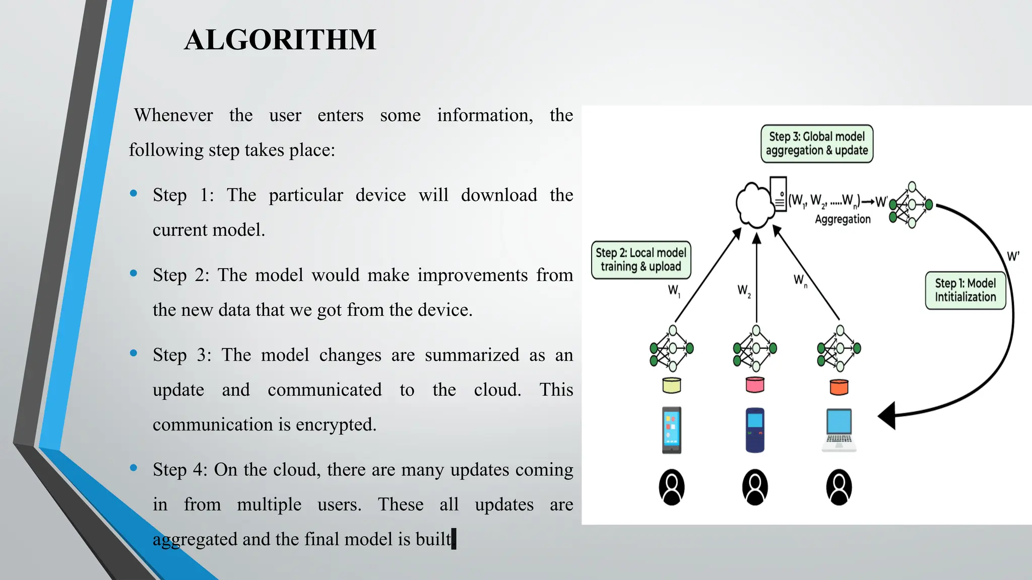 ALGORITHM
Whenever the user enters some information, the
following step takes place:
• Step 1: The particular device will download the
current model.
• Step 2: The model would make improvements from
the new data that we got from the device.
• Step 3: The model changes are summarized as an
update and communicated to the cloud. This
communication is encrypted.
• Step 4: On the cloud, there are many updates coming
in from multiple users. These all updates are
aggregated and the final model is built.
 