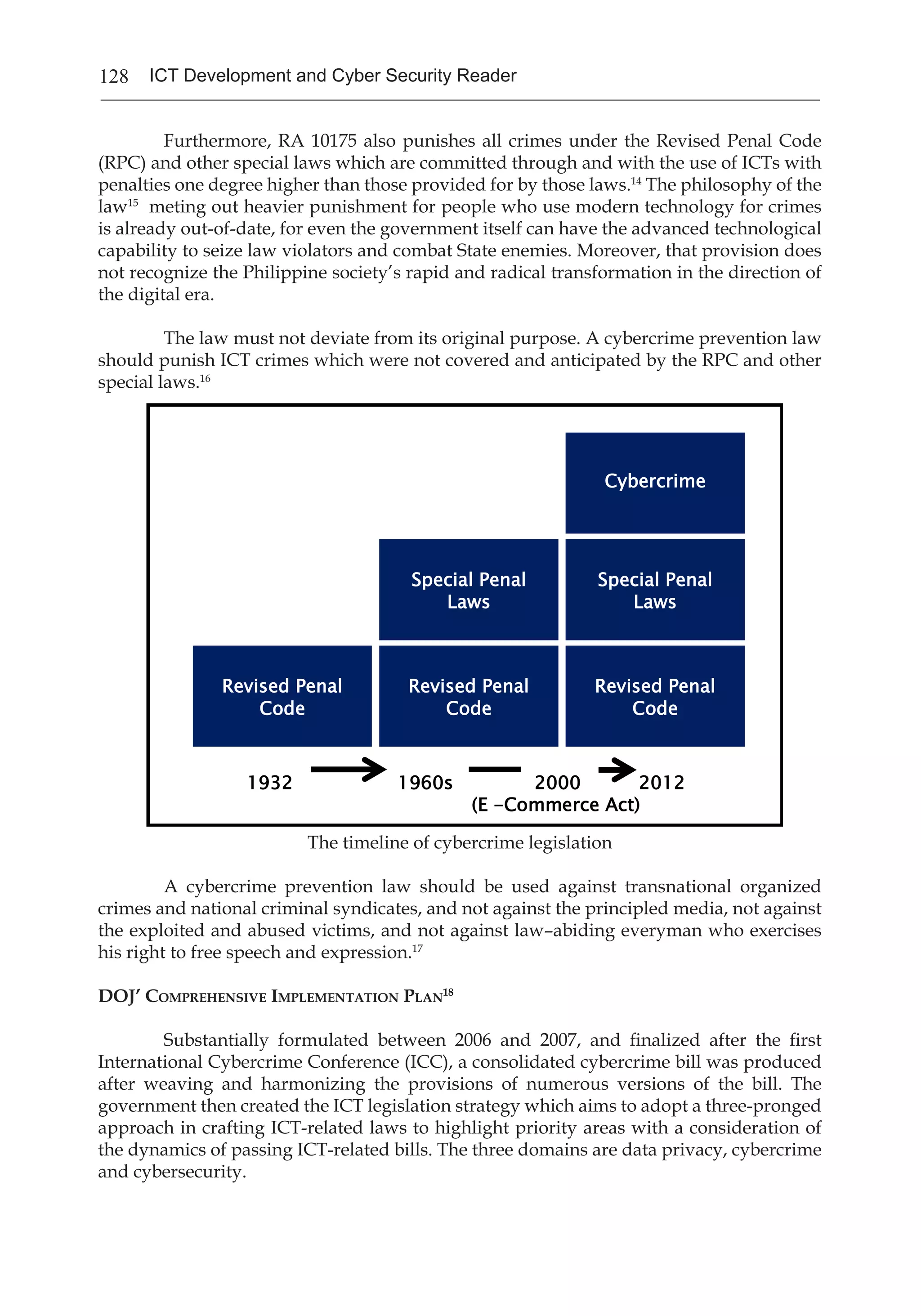 128 ICT Development and Cyber Security Reader
	 Furthermore, RA 10175 also punishes all crimes under the Revised Penal Code
(RPC) and other special laws which are committed through and with the use of ICTs with
penalties one degree higher than those provided for by those laws.14
The philosophy of the
law15
meting out heavier punishment for people who use modern technology for crimes
is already out-of-date, for even the government itself can have the advanced technological
capability to seize law violators and combat State enemies. Moreover, that provision does
not recognize the Philippine society’s rapid and radical transformation in the direction of
the digital era.
	 The law must not deviate from its original purpose. A cybercrime prevention law
should punish ICT crimes which were not covered and anticipated by the RPC and other
special laws.16
The timeline of cybercrime legislation
	 A cybercrime prevention law should be used against transnational organized
crimes and national criminal syndicates, and not against the principled media, not against
the exploited and abused victims, and not against law–abiding everyman who exercises
his right to free speech and expression.17
DOJ’ Comprehensive Implementation Plan18
	 Substantially formulated between 2006 and 2007, and finalized after the first
International Cybercrime Conference (ICC), a consolidated cybercrime bill was produced
after weaving and harmonizing the provisions of numerous versions of the bill. The
government then created the ICT legislation strategy which aims to adopt a three-pronged
approach in crafting ICT-related laws to highlight priority areas with a consideration of
the dynamics of passing ICT-related bills. The three domains are data privacy, cybercrime
and cybersecurity.
Revised Penal
Code
Revised Penal
Code
Revised Penal
Code
Special Penal
Laws
Special Penal
Laws
Cybercrime
1932 1960s 2000 2012
(E -Commerce Act)
 
