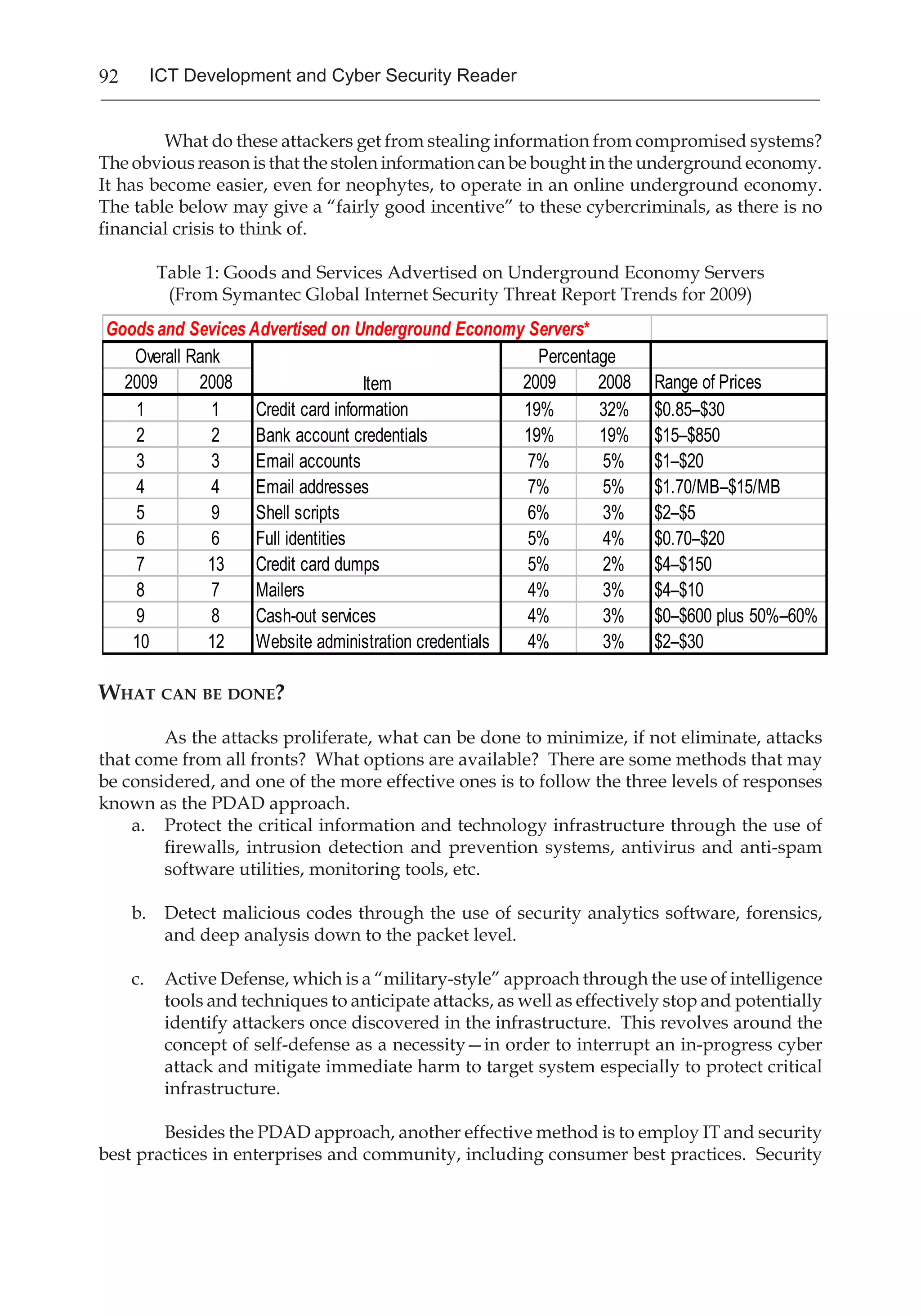 92 ICT Development and Cyber Security Reader
	 What do these attackers get from stealing information from compromised systems?
The obvious reason is that the stolen information can be bought in the underground economy.
It has become easier, even for neophytes, to operate in an online underground economy.
The table below may give a “fairly good incentive” to these cybercriminals, as there is no
financial crisis to think of.
Table 1: Goods and Services Advertised on Underground Economy Servers
(From Symantec Global Internet Security Threat Report Trends for 2009)
What can be done?
	 As the attacks proliferate, what can be done to minimize, if not eliminate, attacks
that come from all fronts? What options are available? There are some methods that may
be considered, and one of the more effective ones is to follow the three levels of responses
known as the PDAD approach.
a.	 Protect the critical information and technology infrastructure through the use of
firewalls, intrusion detection and prevention systems, antivirus and anti-spam
software utilities, monitoring tools, etc.
b.	 Detect malicious codes through the use of security analytics software, forensics,
and deep analysis down to the packet level.
c.	 Active Defense, which is a “military-style” approach through the use of intelligence
tools and techniques to anticipate attacks, as well as effectively stop and potentially
identify attackers once discovered in the infrastructure. This revolves around the
concept of self-defense as a necessity—in order to interrupt an in-progress cyber
attack and mitigate immediate harm to target system especially to protect critical
infrastructure.
	 Besides the PDAD approach, another effective method is to employ IT and security
best practices in enterprises and community, including consumer best practices. Security
Goods and Sevices Advertised on Underground Economy Servers*
2009 2008 2009 2008 Range of Prices
1 1 Credit card information 19% 32% $0.85–$30
2 2 Bank account credentials 19% 19% $15–$850
3 3 Email accounts 7% 5% $1–$20
4 4 Email addresses 7% 5% $1.70/MB–$15/MB
5 9 Shell scripts 6% 3% $2–$5
6 6 Full identities 5% 4% $0.70–$20
7 13 Credit card dumps 5% 2% $4–$150
8 7 Mailers 4% 3% $4–$10
9 8 Cash-out services 4% 3% $0–$600 plus 50%–60%
10 12 Website administration credentials 4% 3% $2–$30
Overall Rank Percentage
Item
 