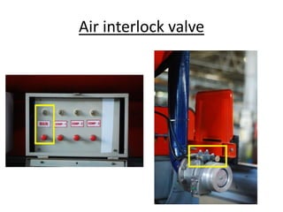 Air interlock valve
 