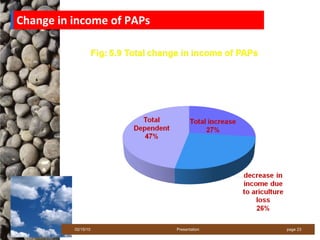Change in income of PAPs  