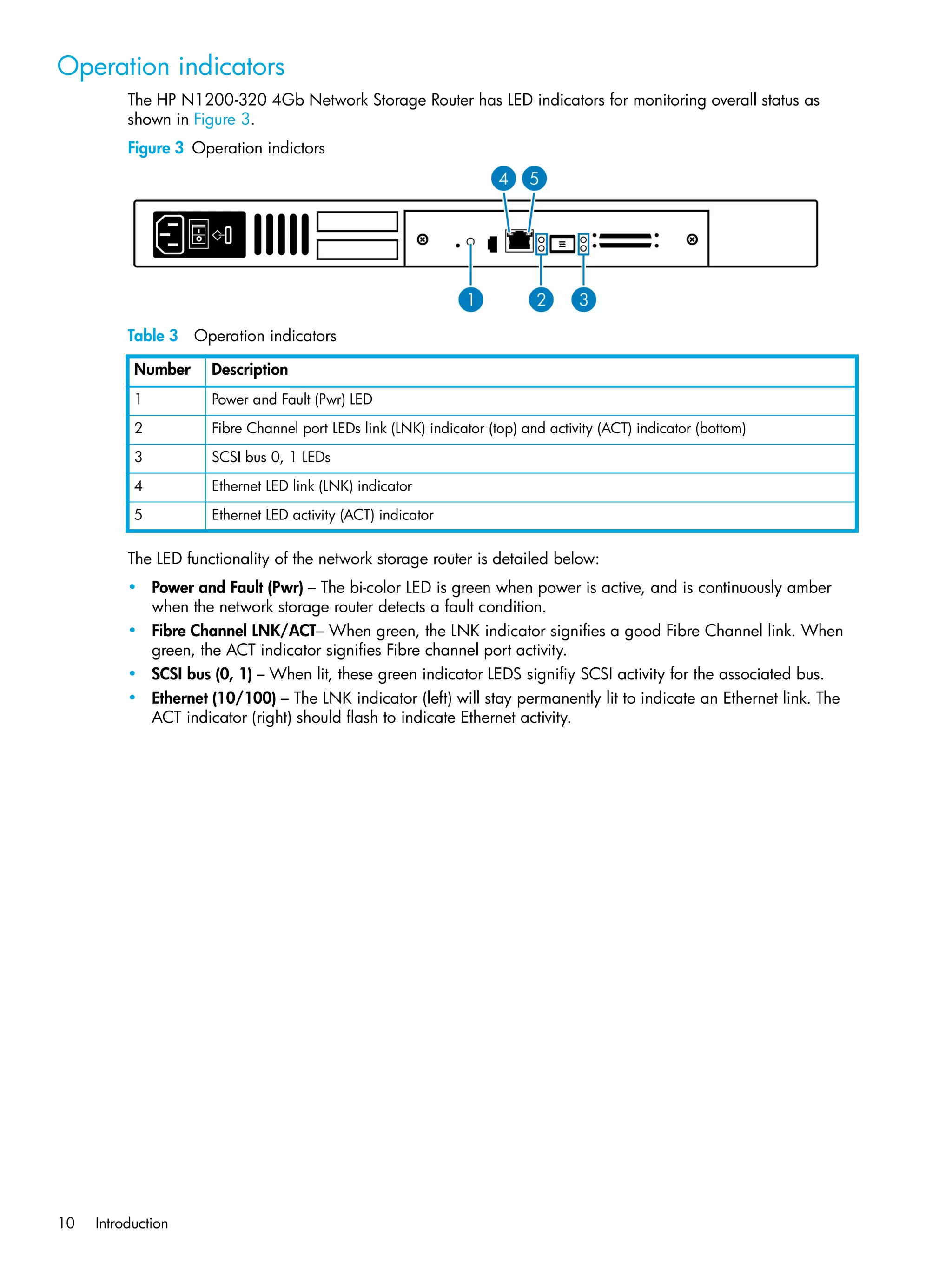 10 Introduction
Operation indicators
The HP N1200-320 4Gb Network Storage Router has LED indicators for monitoring overall status as
shown in Figure 3.
Figure 3 Operation indictors
Table 3 Operation indicators
The LED functionality of the network storage router is detailed below:
• Power and Fault (Pwr) – The bi-color LED is green when power is active, and is continuously amber
when the network storage router detects a fault condition.
• Fibre Channel LNK/ACT– When green, the LNK indicator signifies a good Fibre Channel link. When
green, the ACT indicator signifies Fibre channel port activity.
• SCSI bus (0, 1) – When lit, these green indicator LEDS signifiy SCSI activity for the associated bus.
• Ethernet (10/100) – The LNK indicator (left) will stay permanently lit to indicate an Ethernet link. The
ACT indicator (right) should flash to indicate Ethernet activity.
Number Description
1 Power and Fault (Pwr) LED
2 Fibre Channel port LEDs link (LNK) indicator (top) and activity (ACT) indicator (bottom)
3 SCSI bus 0, 1 LEDs
4 Ethernet LED link (LNK) indicator
5 Ethernet LED activity (ACT) indicator
 