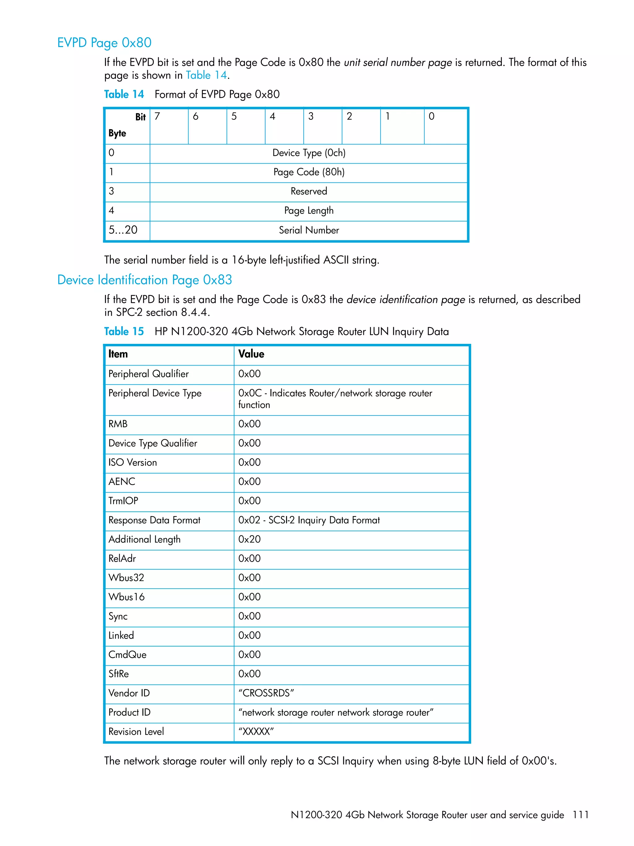 N1200-320 4Gb Network Storage Router user and service guide 111
EVPD Page 0x80
If the EVPD bit is set and the Page Code is 0x80 the unit serial number page is returned. The format of this
page is shown in Table 14.
Table 14 Format of EVPD Page 0x80
The serial number field is a 16-byte left-justified ASCII string.
Device Identification Page 0x83
If the EVPD bit is set and the Page Code is 0x83 the device identification page is returned, as described
in SPC-2 section 8.4.4.
Table 15 HP N1200-320 4Gb Network Storage Router LUN Inquiry Data
The network storage router will only reply to a SCSI Inquiry when using 8-byte LUN field of 0x00's.
Bit
Byte
7 6 5 4 3 2 1 0
0 Device Type (0ch)
1 Page Code (80h)
3 Reserved
4 Page Length
5...20 Serial Number
Item Value
Peripheral Qualifier 0x00
Peripheral Device Type 0x0C - Indicates Router/network storage router
function
RMB 0x00
Device Type Qualifier 0x00
ISO Version 0x00
AENC 0x00
TrmIOP 0x00
Response Data Format 0x02 - SCSI-2 Inquiry Data Format
Additional Length 0x20
RelAdr 0x00
Wbus32 0x00
Wbus16 0x00
Sync 0x00
Linked 0x00
CmdQue 0x00
SftRe 0x00
Vendor ID “CROSSRDS”
Product ID “network storage router network storage router”
Revision Level “XXXXX”
 