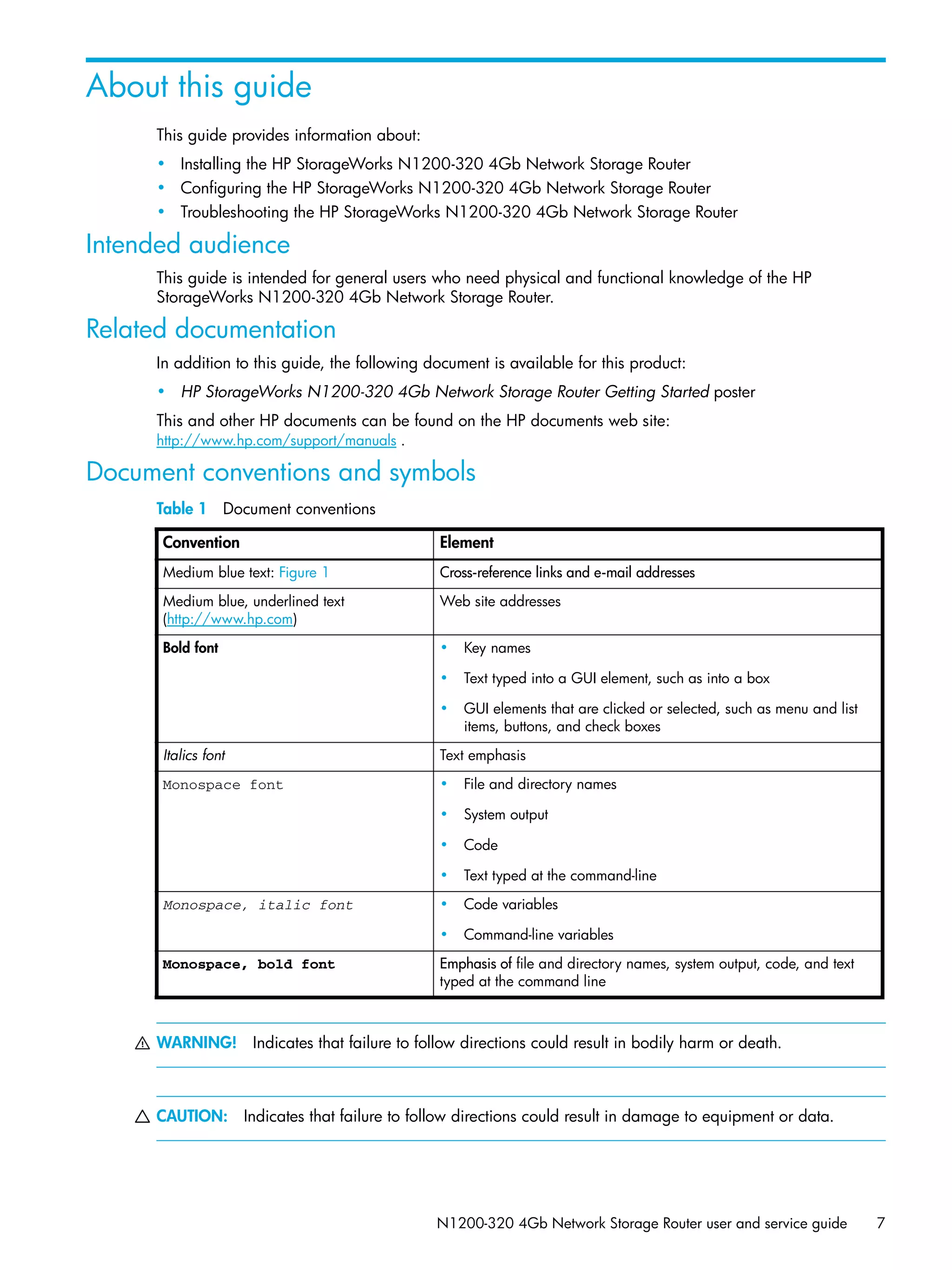 N1200-320 4Gb Network Storage Router user and service guide 7
About this guide
This guide provides information about:
• Installing the HP StorageWorks N1200-320 4Gb Network Storage Router
• Configuring the HP StorageWorks N1200-320 4Gb Network Storage Router
• Troubleshooting the HP StorageWorks N1200-320 4Gb Network Storage Router
Intended audience
This guide is intended for general users who need physical and functional knowledge of the HP
StorageWorks N1200-320 4Gb Network Storage Router.
Related documentation
In addition to this guide, the following document is available for this product:
• HP StorageWorks N1200-320 4Gb Network Storage Router Getting Started poster
This and other HP documents can be found on the HP documents web site:
http://www.hp.com/support/manuals .
Document conventions and symbols
WARNING! Indicates that failure to follow directions could result in bodily harm or death.
CAUTION: Indicates that failure to follow directions could result in damage to equipment or data.
Table 1 Document conventions
Convention Element
Medium blue text: Figure 1 Cross-reference links and e-mail addresses
Medium blue, underlined text
(http://www.hp.com)
Web site addresses
Bold font • Key names
• Text typed into a GUI element, such as into a box
• GUI elements that are clicked or selected, such as menu and list
items, buttons, and check boxes
Italics font Text emphasis
Monospace font • File and directory names
• System output
• Code
• Text typed at the command-line
Monospace, italic font • Code variables
• Command-line variables
Monospace, bold font Emphasis of file and directory names, system output, code, and text
typed at the command line
 