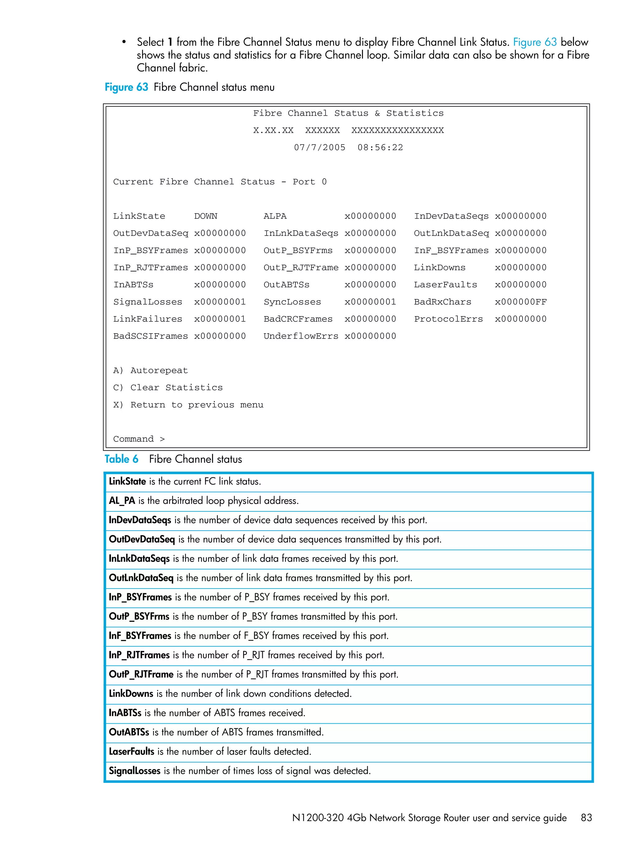 N1200-320 4Gb Network Storage Router user and service guide 83
• Select 1 from the Fibre Channel Status menu to display Fibre Channel Link Status. Figure 63 below
shows the status and statistics for a Fibre Channel loop. Similar data can also be shown for a Fibre
Channel fabric.
Figure 63 Fibre Channel status menu
Fibre Channel Status & Statistics
X.XX.XX XXXXXX XXXXXXXXXXXXXXXX
07/7/2005 08:56:22
Current Fibre Channel Status - Port 0
LinkState DOWN ALPA x00000000 InDevDataSeqs x00000000
OutDevDataSeq x00000000 InLnkDataSeqs x00000000 OutLnkDataSeq x00000000
InP_BSYFrames x00000000 OutP_BSYFrms x00000000 InF_BSYFrames x00000000
InP_RJTFrames x00000000 OutP_RJTFrame x00000000 LinkDowns x00000000
InABTSs x00000000 OutABTSs x00000000 LaserFaults x00000000
SignalLosses x00000001 SyncLosses x00000001 BadRxChars x000000FF
LinkFailures x00000001 BadCRCFrames x00000000 ProtocolErrs x00000000
BadSCSIFrames x00000000 UnderflowErrs x00000000
A) Autorepeat
C) Clear Statistics
X) Return to previous menu
Command >
Table 6 Fibre Channel status
LinkState is the current FC link status.
AL_PA is the arbitrated loop physical address.
InDevDataSeqs is the number of device data sequences received by this port.
OutDevDataSeq is the number of device data sequences transmitted by this port.
InLnkDataSeqs is the number of link data frames received by this port.
OutLnkDataSeq is the number of link data frames transmitted by this port.
InP_BSYFrames is the number of P_BSY frames received by this port.
OutP_BSYFrms is the number of P_BSY frames transmitted by this port.
InF_BSYFrames is the number of F_BSY frames received by this port.
InP_RJTFrames is the number of P_RJT frames received by this port.
OutP_RJTFrame is the number of P_RJT frames transmitted by this port.
LinkDowns is the number of link down conditions detected.
InABTSs is the number of ABTS frames received.
OutABTSs is the number of ABTS frames transmitted.
LaserFaults is the number of laser faults detected.
SignalLosses is the number of times loss of signal was detected.
 