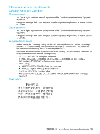 N1200-320 4Gb Network Storage Router user and service guide 105
International notices and statements
Canadian notice (avis Canadien)
Class A equipment
This Class A digital apparatus meets all requirements of the Canadian Interference-Causing Equipment
Regulations.
Cet appareil numérique de la classe A respecte toutes les exigences du Règlement sur le matériel brouilleur
du Canada.
Class B equipment
This Class B digital apparatus meets all requirements of the Canadian Interference-Causing Equipment
Regulations.
Cet appareil numérique de la classe B respecte toutes les exigences du Règlement sur le matériel brouilleur
du Canada.
European Union notice
Products bearing the CE marking comply with the EMC Directive (89/336/EEC) and the Low Voltage
Directive (73/23/EEC) issued by the Commission of the European Community and if this product has
telecommunication functionality, the R&TTE Directive (1999/5/EC).
Compliance with these directives implies conformity to the following European Norms (in parentheses are
the equivalent international standards and regulations):
• EN55022 (CISPR 22) - Electromagnetic Interference
• EN55024 (IEC61000-4-2, IEC61000-4-3, IEC61000-4- 4, IEC61000-4-5, IEC61000-4-6,
IEC61000-4-8, IEC61000-4-11) - Electromagnetic Immunity
• Power Quality:
• EN61000-3-2 (IEC61000-3-2) - Power Line Harmonics
• EN61000-3-3 (IEC61000-3-3) - Power Line Flicker
• EN60950-1 (IEC60950-1) - Product Safety
• Also approved under UL 60950-1/CSA C22.2 No. 60950-1, Safety of Information Technology
Equipment.
BSMI notice
 