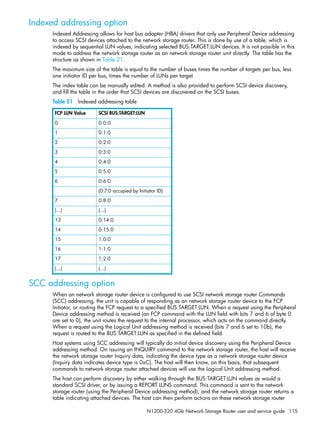 N1200-320 4Gb Network Storage Router user and service guide 115
Indexed addressing option
Indexed Addressing allows for host bus adapter (HBA) drivers that only use Peripheral Device addressing
to access SCSI devices attached to the network storage router. This is done by use of a table, which is
indexed by sequential LUN values, indicating selected BUS:TARGET:LUN devices. It is not possible in this
mode to address the network storage router as an network storage router unit directly. The table has the
structure as shown in Table 21.
The maximum size of the table is equal to the number of buses times the number of targets per bus, less
one initiator ID per bus, times the number of LUNs per target.
The index table can be manually edited. A method is also provided to perform SCSI device discovery,
and fill the table in the order that SCSI devices are discovered on the SCSI buses.
Table 21 Indexed addressing table
SCC addressing option
When an network storage router device is configured to use SCSI network storage router Commands
(SCC) addressing, the unit is capable of responding as an network storage router device to the FCP
Initiator, or routing the FCP request to a specified BUS:TARGET:LUN. When a request using the Peripheral
Device addressing method is received (an FCP command with the LUN field with bits 7 and 6 of byte 0
are set to 0), the unit routes the request to the internal processor, which acts on the command directly.
When a request using the Logical Unit addressing method is received (bits 7 and 6 set to 10b), the
request is routed to the BUS:TARGET:LUN as specified in the defined field.
Host systems using SCC addressing will typically do initial device discovery using the Peripheral Device
addressing method. On issuing an INQUIRY command to the network storage router, the host will receive
the network storage router Inquiry data, indicating the device type as a network storage router device
(Inquiry data indicates device type is 0xC). The host will then know, on this basis, that subsequent
commands to network storage router attached devices will use the Logical Unit addressing method.
The host can perform discovery by either walking through the BUS:TARGET:LUN values as would a
standard SCSI driver, or by issuing a REPORT LUNS command. This command is sent to the network
storage router (using the Peripheral Device addressing method), and the network storage router returns a
table indicating attached devices. The host can then perform actions on these network storage router
FCP LUN Value SCSI BUS:TARGET:LUN
0 0:0:0
1 0:1:0
2 0:2:0
3 0:3:0
4 0:4:0
5 0:5:0
6 0:6:0
(0:7:0 occupied by Initiator ID)
7 0:8:0
(...) (...)
13 0:14:0
14 0:15:0
15 1:0:0
16 1:1:0
17 1:2:0
(...) (...)
 