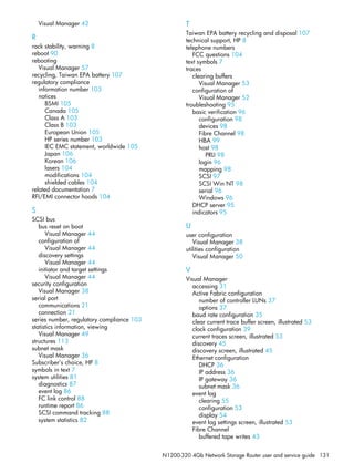 N1200-320 4Gb Network Storage Router user and service guide 131
Visual Manager 42
R
rack stability, warning 8
reboot 90
rebooting
Visual Manager 57
recycling, Taiwan EPA battery 107
regulatory compliance
information number 103
notices
BSMI 105
Canada 105
Class A 103
Class B 103
European Union 105
HP series number 103
IEC EMC statement, worldwide 105
Japan 106
Korean 106
lasers 104
modifications 104
shielded cables 104
related documentation 7
RFI/EMI connector hoods 104
S
SCSI bus
bus reset on boot
Visual Manager 44
configuration of
Visual Manager 44
discovery settings
Visual Manager 44
initiator and target settings
Visual Manager 44
security configuration
Visual Manager 38
serial port
communications 21
connection 21
series number, regulatory compliance 103
statistics information, viewing
Visual Manager 49
structures 113
subnet mask
Visual Manager 36
Subscriber’s choice, HP 8
symbols in text 7
system utilities 81
diagnostics 87
event log 86
FC link control 88
runtime report 86
SCSI command tracking 88
system statistics 82
T
Taiwan EPA battery recycling and disposal 107
technical support, HP 8
telephone numbers
FCC questions 104
text symbols 7
traces
clearing buffers
Visual Manager 53
configuration of
Visual Manager 52
troubleshooting 95
basic verification 96
configuration 98
devices 98
Fibre Channel 98
HBA 99
host 98
PRLI 98
login 96
mapping 98
SCSI 97
SCSI Win NT 98
serial 96
Windows 96
DHCP server 95
indicators 95
U
user configuration
Visual Manager 38
utilities configuration
Visual Manager 50
V
Visual Manager
accessing 31
Active Fabric configuration
number of controller LUNs 37
options 37
baud rate configuration 35
clear current trace buffer screen, illustrated 53
clock configuration 39
current traces screen, illustrated 53
discovery 45
discovery screen, illustrated 45
Ethernet configuration
DHCP 36
IP address 36
IP gateway 36
subnet mask 36
event log
clearing 55
configuration 53
display 54
event log settings screen, illustrated 53
Fibre Channel
buffered tape writes 43
 