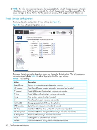 52 Visual manager user interface
NOTE: If a valid firmware or configuration file is uploaded to the network storage router, an automatic
reboot occurs once the file has been received. The network storage router cannot be accessed from the
Visual Manager UI during the time that the reboot is in process, which is approximately 30 seconds.
Trace settings configuration
This menu allows the configuration of Trace Settings (see Figure 31).
Figure 31 Trace settings configurations screen
To change the settings, use the drop-down boxes and choose the desired setting. After all changes are
completed, select Submit. Table 5 is a brief description list of the trace settings.
Table 5 Trace Settings
Setting Description
General Errors Displays the most serious error and exception conditions
FCP Transport Fibre Channel Protocol transport functionality is monitored and recorded
PS Transport Parallel SCSI transport functionality is monitored and recorded
PS Driver Parallel SCSI driver functionality is monitored and recorded
Timing Timer functions are monitored and recorded
AF Active Fabric firmware is monitored and recorded
Multi-Host Lib Debugging capability for Multi-host library features
SFP Diagnostics Optical transceiver status is monitored and recorded
FCP Driver Fibre Channel Protocol driver functionality is monitored and recorded
FCP Management Fibre Channel Protocol management functionality is monitored and recorded
PS Management Parallel SCSI functionality is monitored and recorded
SG List Scatter/gather list is monitored and recorded
FCP/RMI Fibre Channel Protocol routing layer is monitored and recorded
 