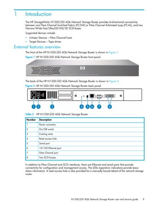 N1200-320 4Gb Network Storage Router user and service guide 9
1 Introduction
The HP StorageWorks N1200-320 4Gb Network Storage Router provides bi-directional connectivity
between one Fibre Channel Switched Fabric (FC-SW) or Fibre Channel Arbitrated Loop (FC-AL), and two
Narrow/Wide Fast/Ultra320 LVD/SE SCSI buses.
Supported devices include:
• Initiator Devices – Fibre Channel hosts
• Target Devices – Tape drives
External features overview
The front of the HP N1200-320 4Gb Network Storage Router is shown in Figure 1.
Figure 1 HP N1200-320 4Gb Network Storage Router front panel
The back of the HP N1200-320 4Gb Network Storage Router is shown in Figure 2.
Figure 2 HP N1200-320 4Gb Network Storage Router back panel
Table 2 HP N1200-320 4Gb Network Storage Router
In addition to Fibre Channel and SCSI interfaces, there are Ethernet and serial ports that provide
connectivity for configuration and management access. The LEDs (operation indicators) provide basic
status information. A reset access hole is also provided for a manually forced reboot of the network storage
router.
Number Description
1 Power connector
2 On/Off switch
3 Cooling vents
4 Reset access hole
5 Serial port
6 10/100 Ethernet port
7 Fibre Channel port
8 Two SCSI busses
 