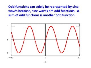 Odd functions can solely be represented by sine
waves because, sine waves are odd functions. A
sum of odd functions is another odd function.
10 0 10
5
0
5

 
