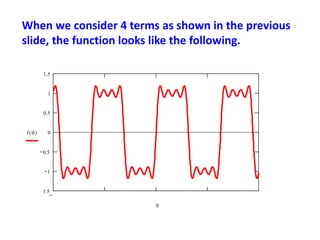 When we consider 4 terms as shown in the previous
slide, the function looks like the following.
1.5
1
0.5
0
0.5
1
1.5
f ( )

 