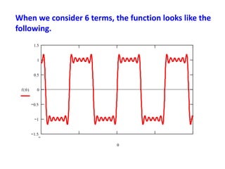 When we consider 6 terms, the function looks like the
following.
1.5
1
0.5
0
0.5
1
1.5
f ( )

 