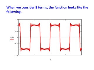 When we consider 8 terms, the function looks like the
following.
1.5
1
0.5
0
0.5
1
1.5
f ( )

 