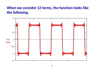 When we consider 12 terms, the function looks like
the following.
1.5
1
0.5
0
0.5
1
1.5
f ( )

 