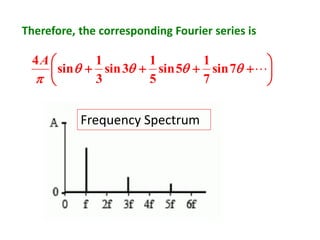 





++++ 

7sin
7
1
5sin
5
1
3sin
3
1
sin
4A
Therefore, the corresponding Fourier series is
Frequency Spectrum
 