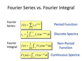 Fourier Series vs. Fourier Integral


−=

=
n
tjn
nectf 0
)(
Fourier
Series:
Fourier
Integral:
dtetf
T
c
T
T
tjn
Tn −
−
=
2/
2/
0
)(
1
dtetfjF tj


−
−
= )()(


= 

−

dejFtf tj
)(
2
1
)(
Period Function
Discrete Spectra
Non-Period
Function
Continuous Spectra
 