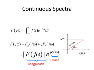 dtetfjF tj


−
−
= )()(
Continuous Spectra
)()()( += jjFjFjF IR
)(
|)(| 
= j
ejF FR(j)
FI(j)
()
Magnitude
Phase
 
