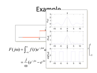 Example
1-1
1
t
f(t)
dtetfjF tj


−
−
= )()( dte tj
−
−
=
1
1
1
1
1
−
−
−
= tj
e
j
)( −
−

= jj
ee
j


=
sin2
-10 -5 0 5 10
-1
0
1
2
3
F()
-10 -5 0 5 10
0
1
2
3
|F()|
-10 -5 0 5 10
0
2
4arg[F()]
 