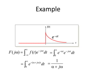Example
dtetfjF tj


−
−
= )()( dtee tjt


−−
=
0
t
f(t)
e−t
dte tj


+−
=
0
)(
+
=
j
1
 